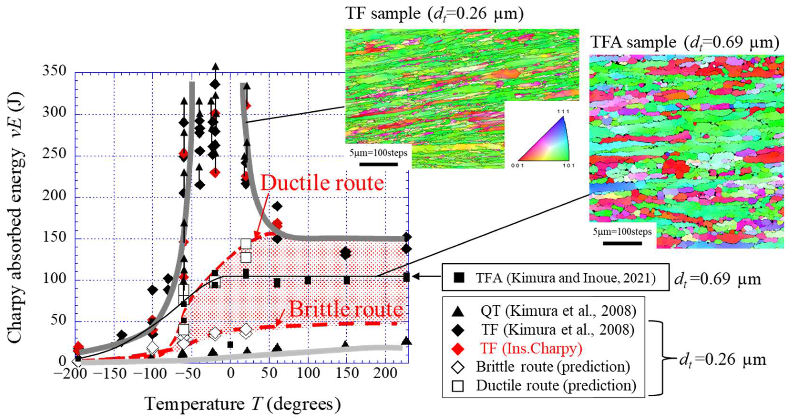 Materials 15 00867 g012
