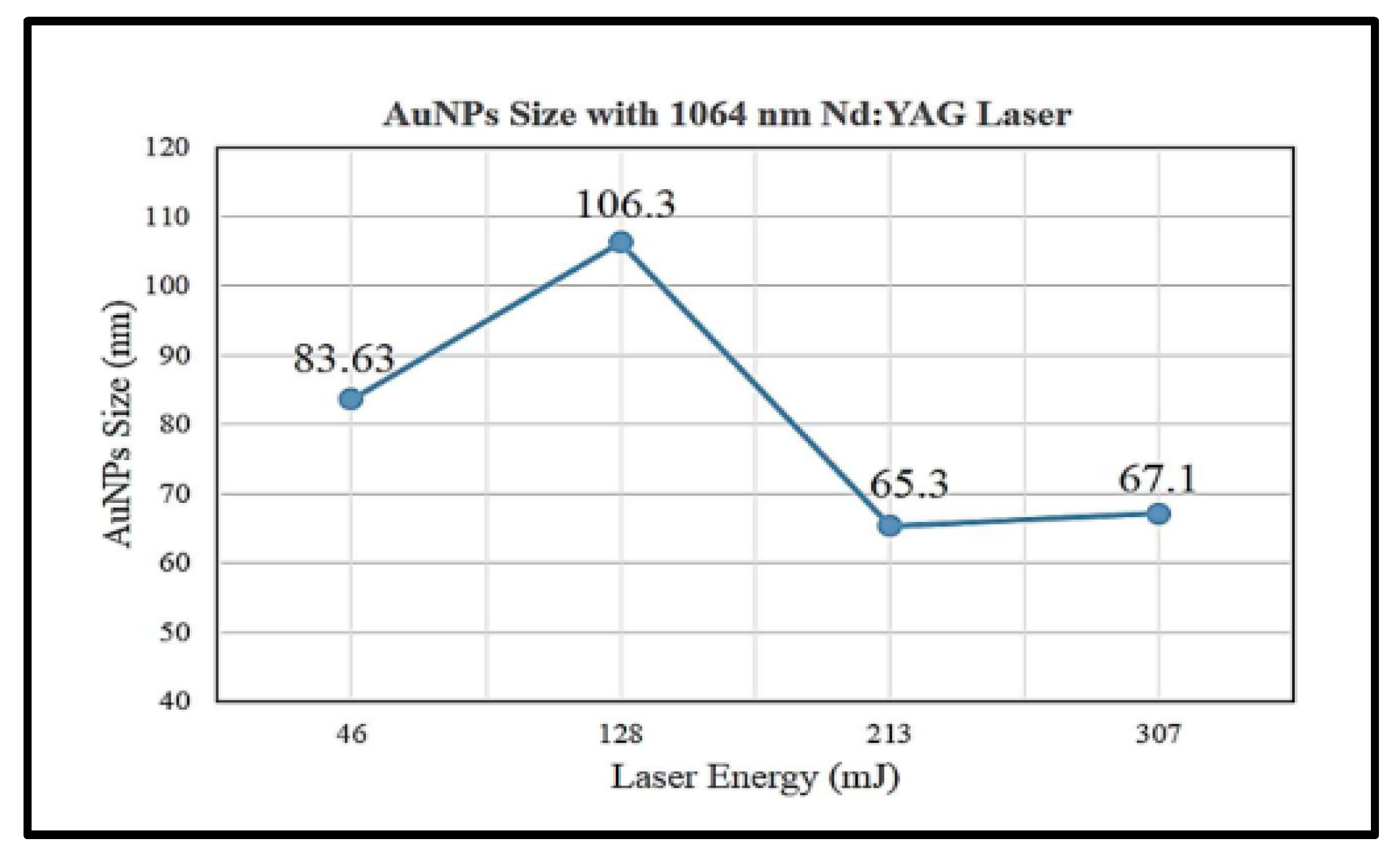 Materials 15 00875 g002