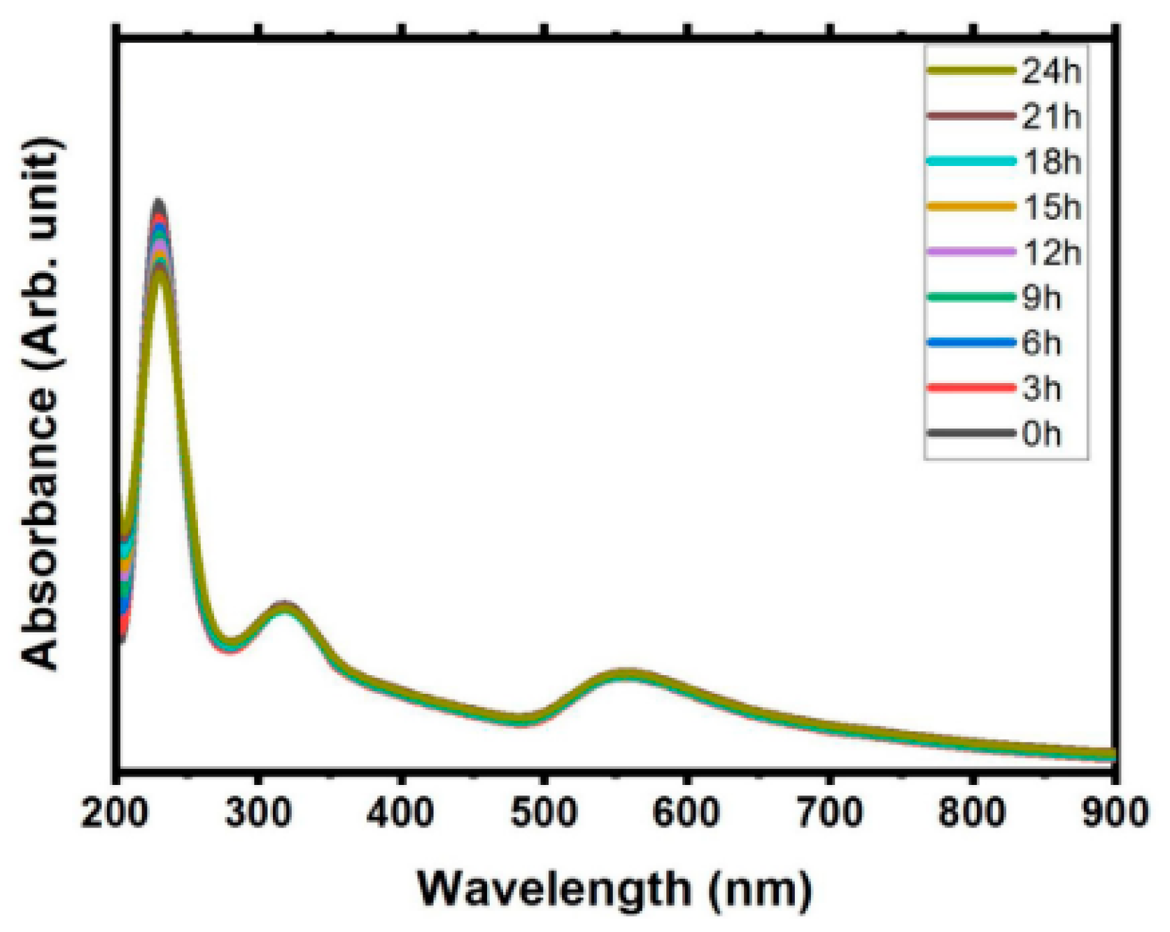 Materials 15 00875 g003