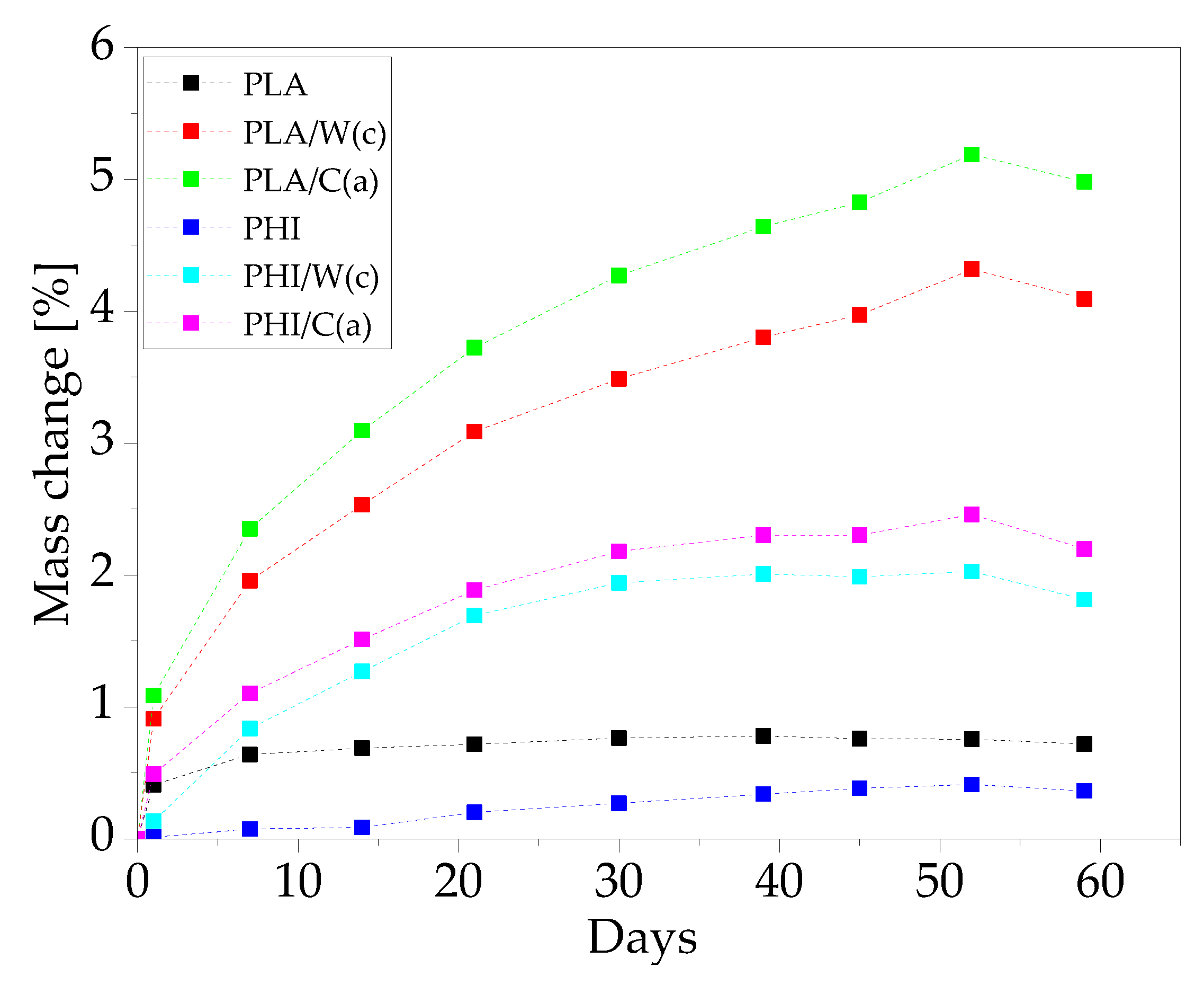 Materials 15 00878 g007
