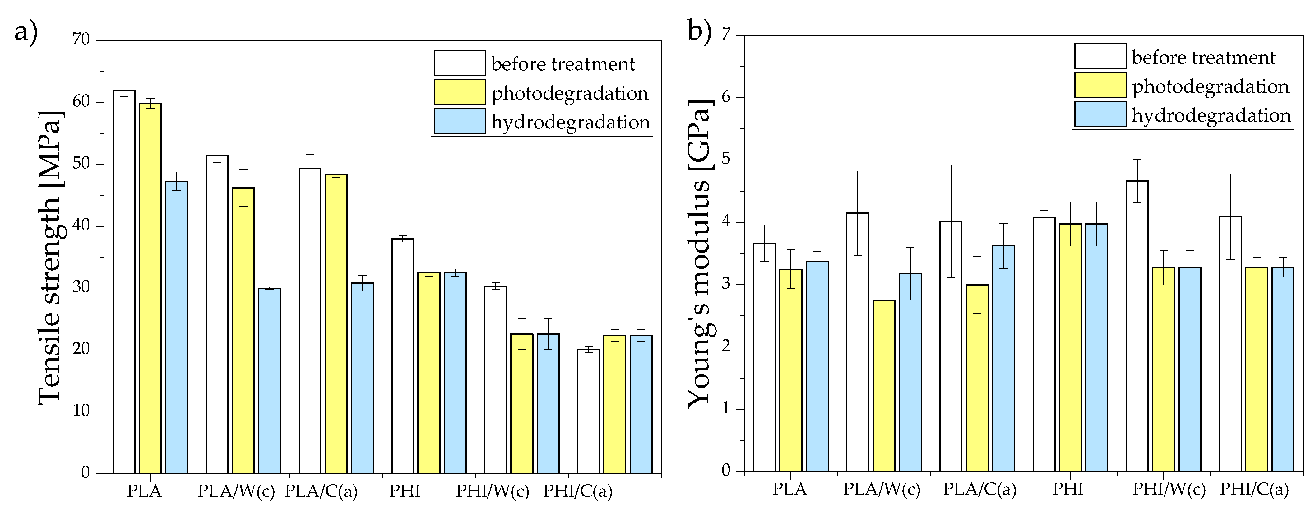 Materials 15 00878 g008