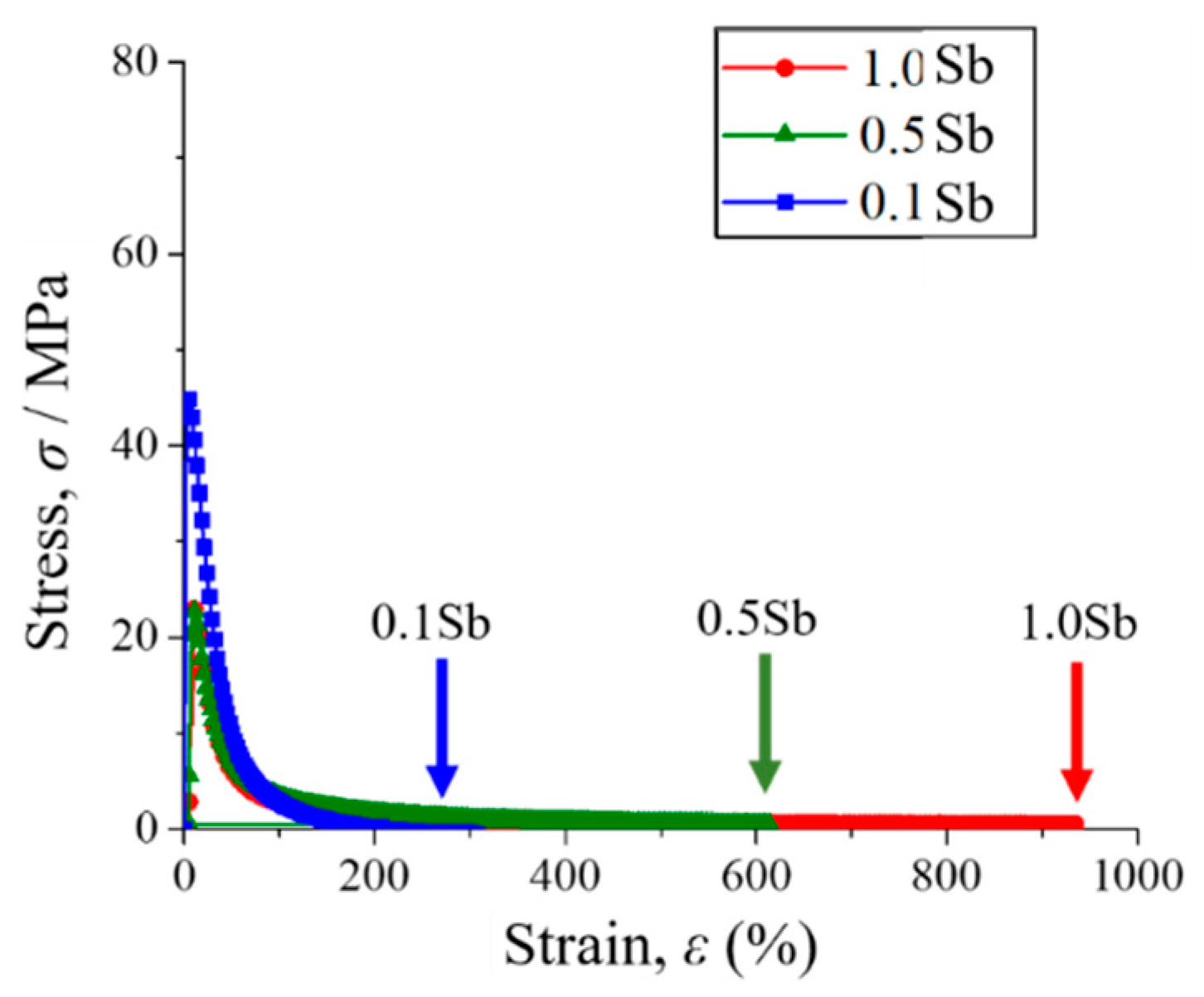 Materials 15 00884 g007