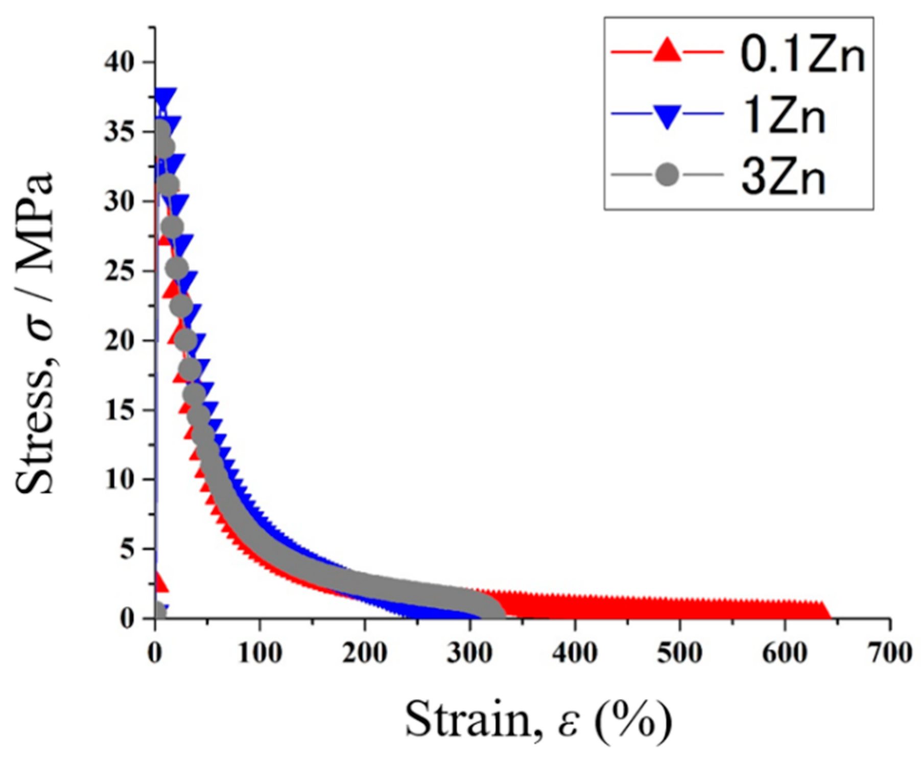 Materials 15 00884 g011