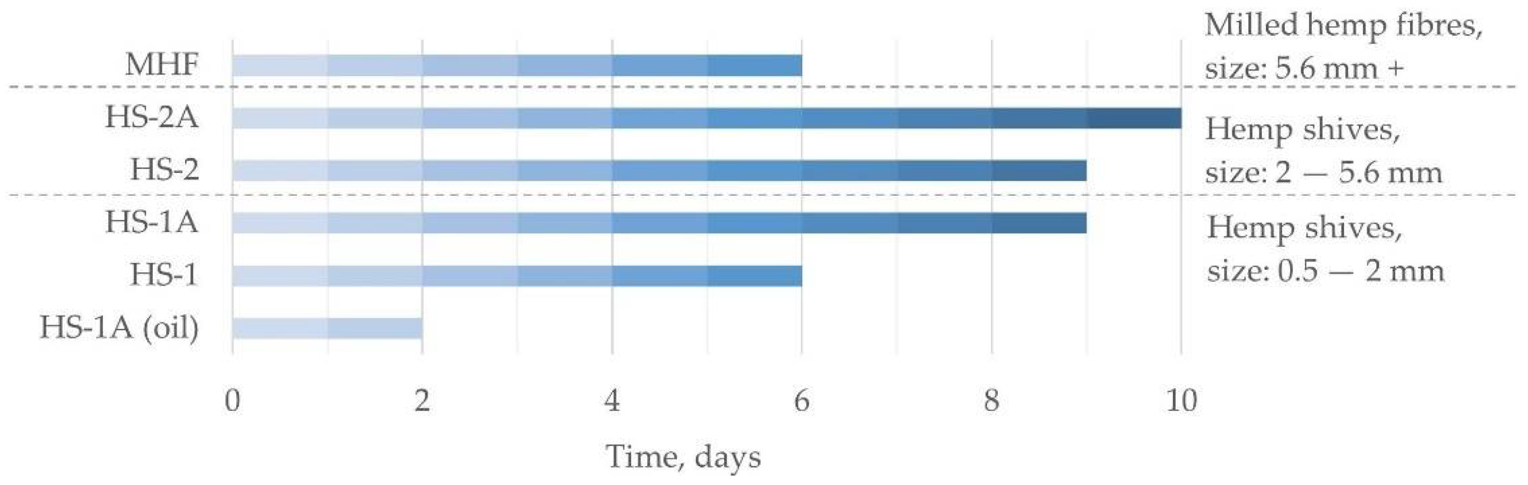 Materials 15 00886 g005 Materials 15 00886 g005