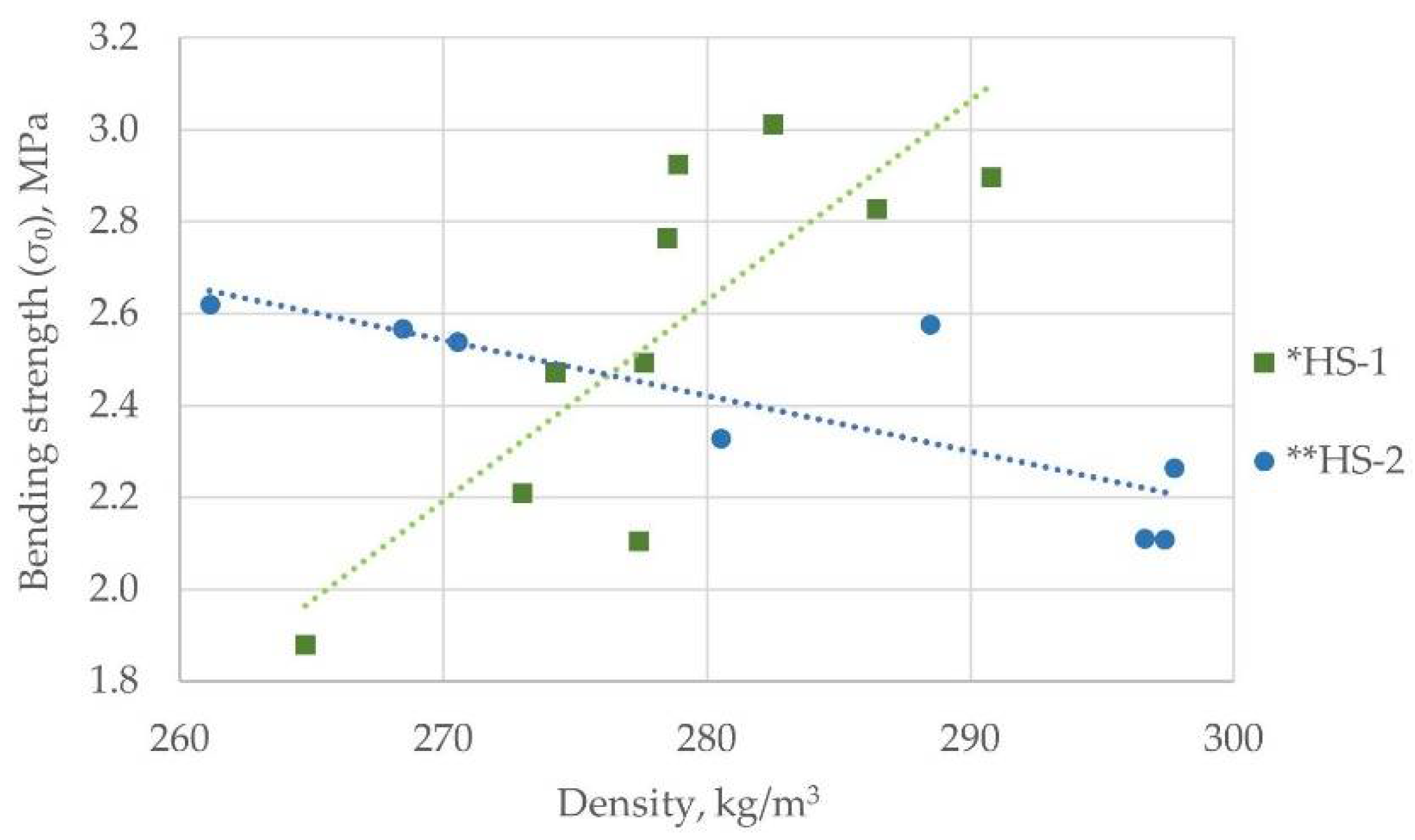 Materials 15 00886 g008 Materials 15 00886 g008