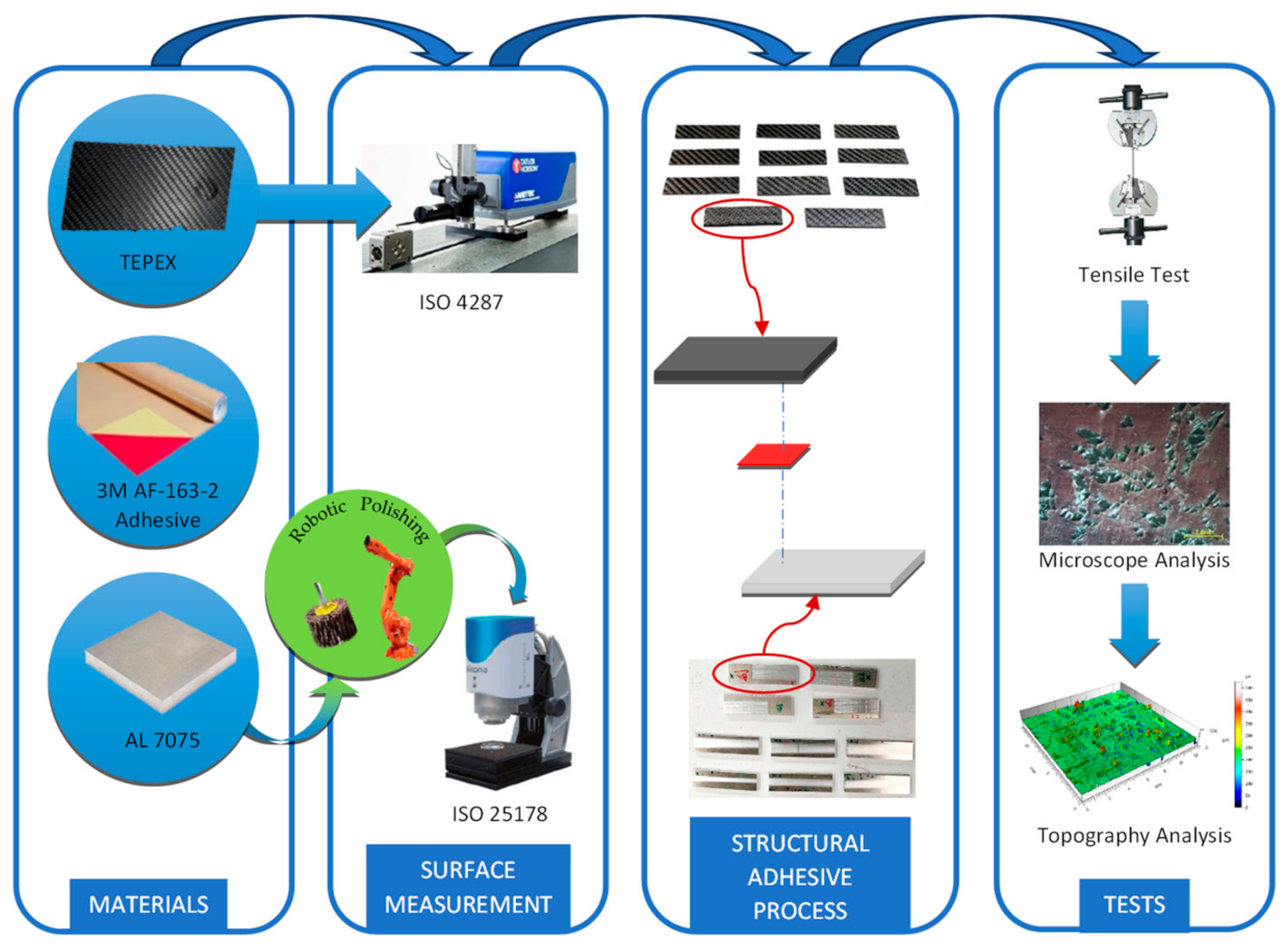 Materials 15 00887 g001