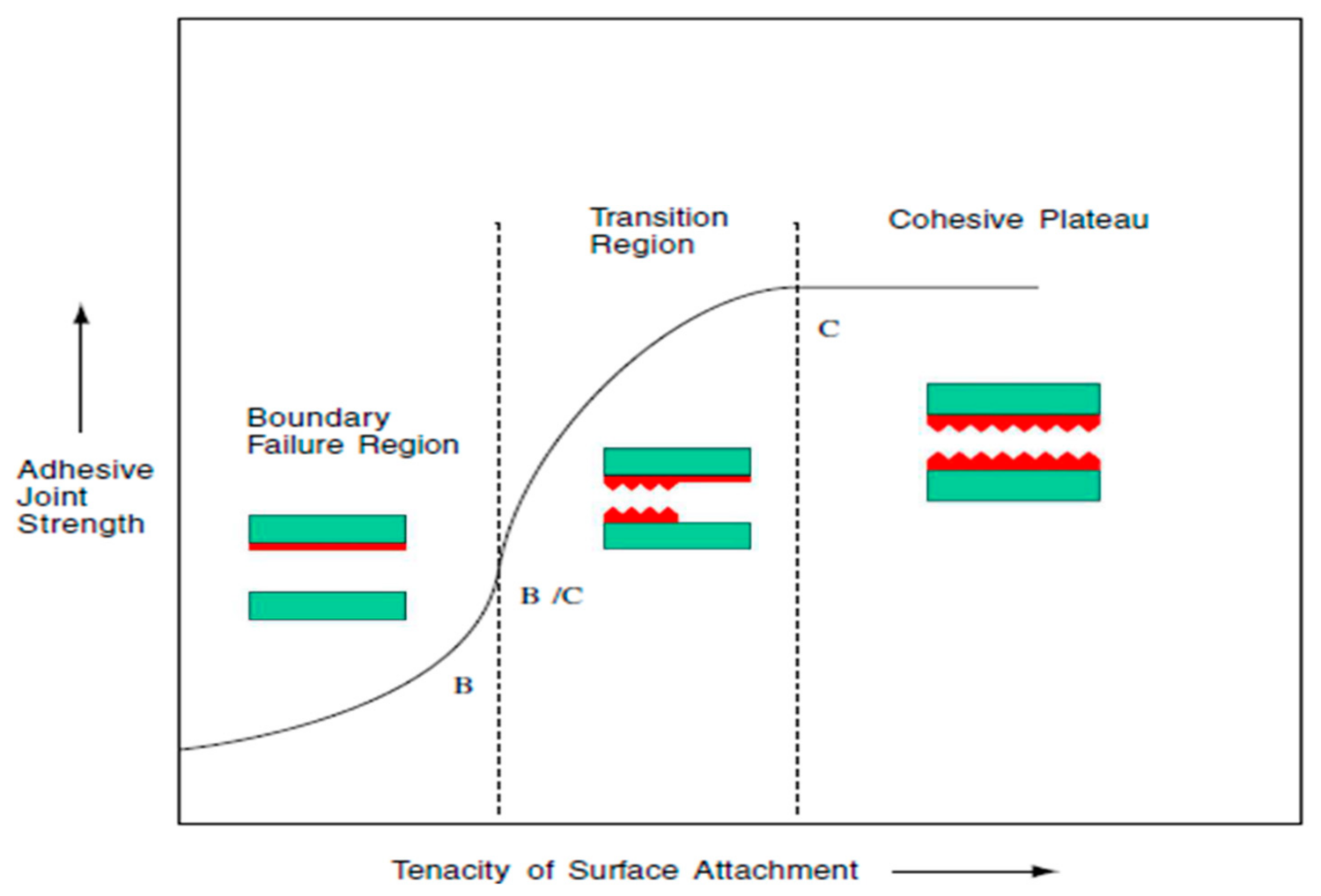 Materials 15 00887 g013