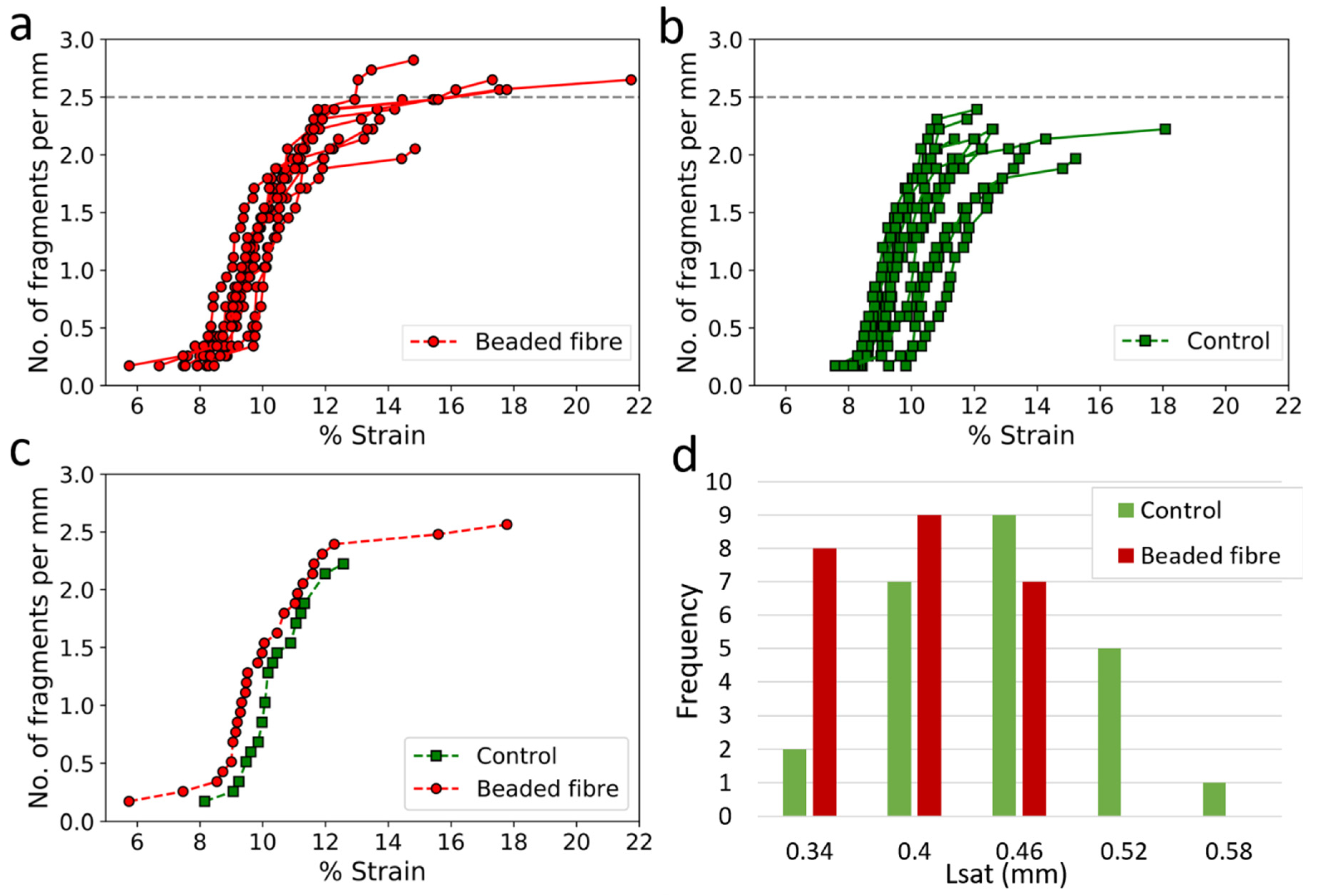 Materials 15 00890 g007