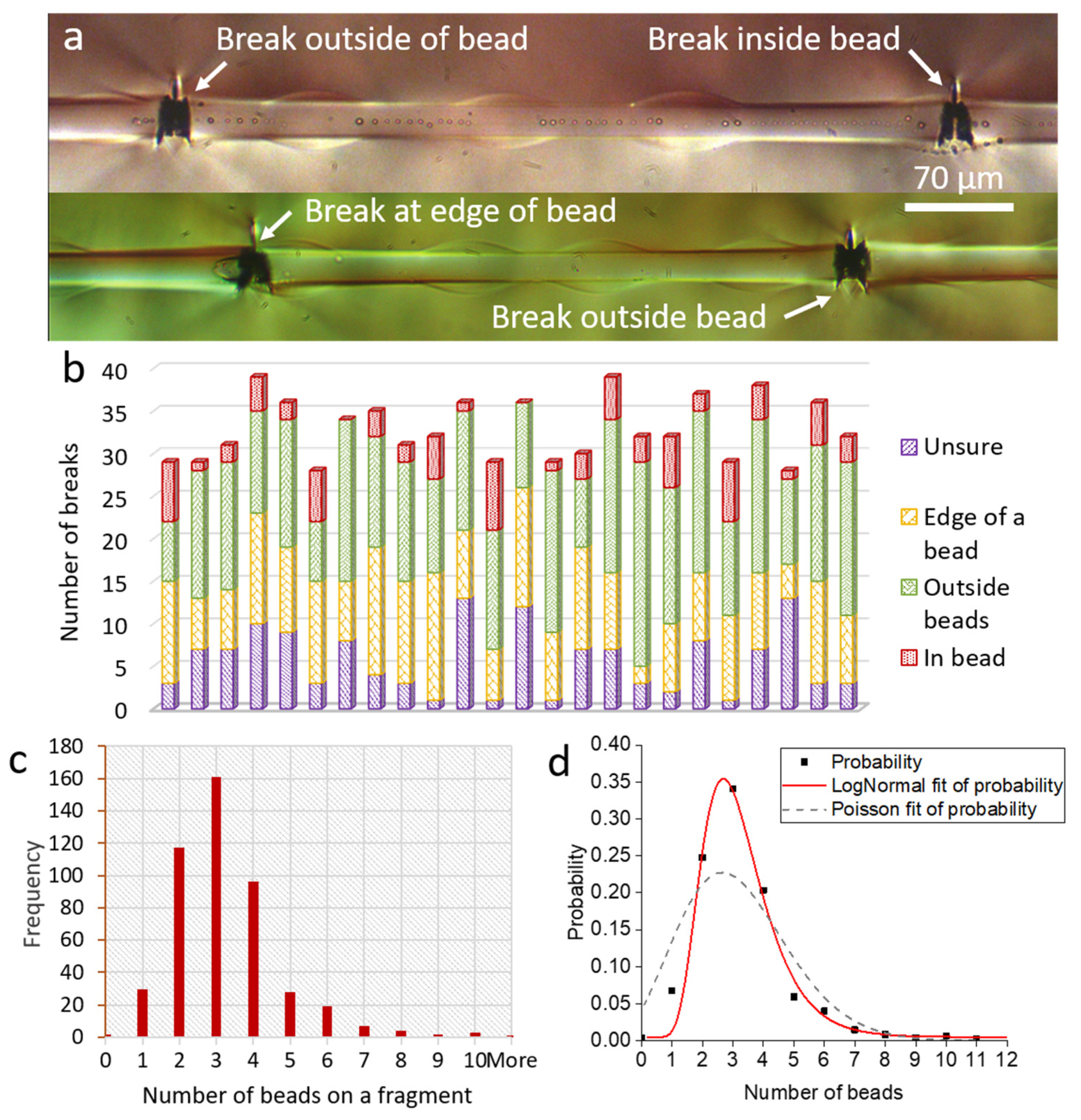 Materials 15 00890 g008