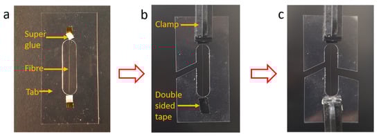 Materials 15 00890 g0a1