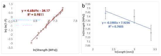 Materials 15 00890 g0a2