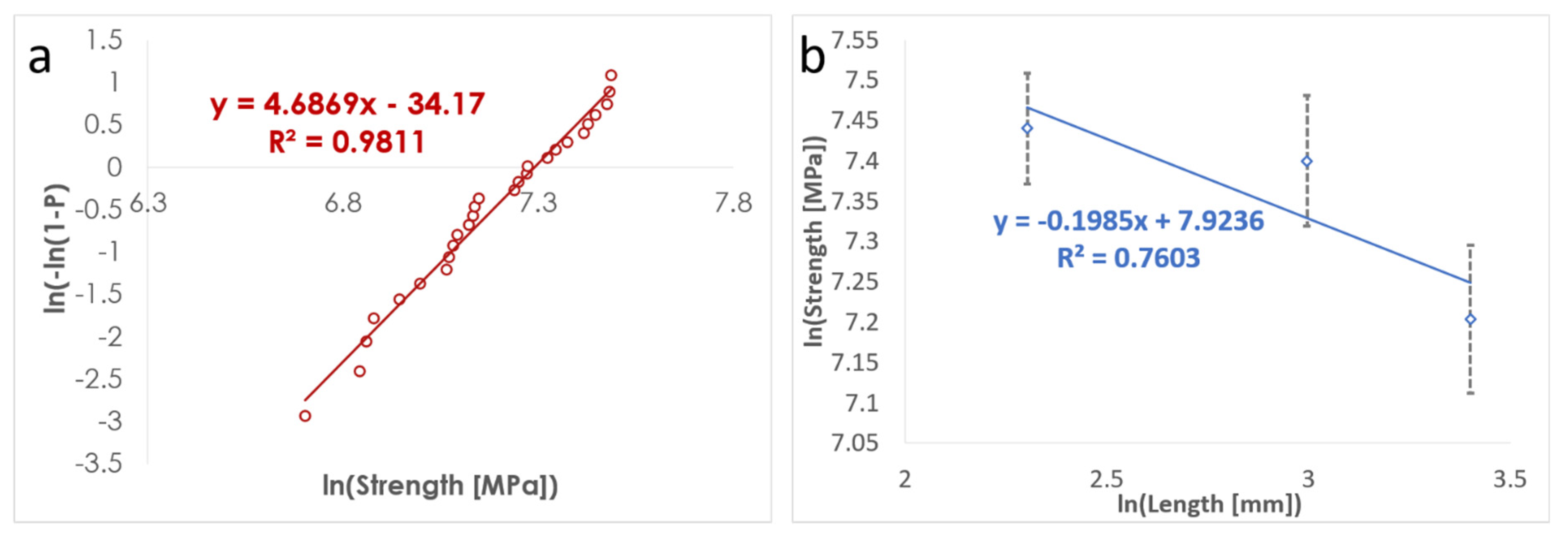 Materials 15 00890 g0a2