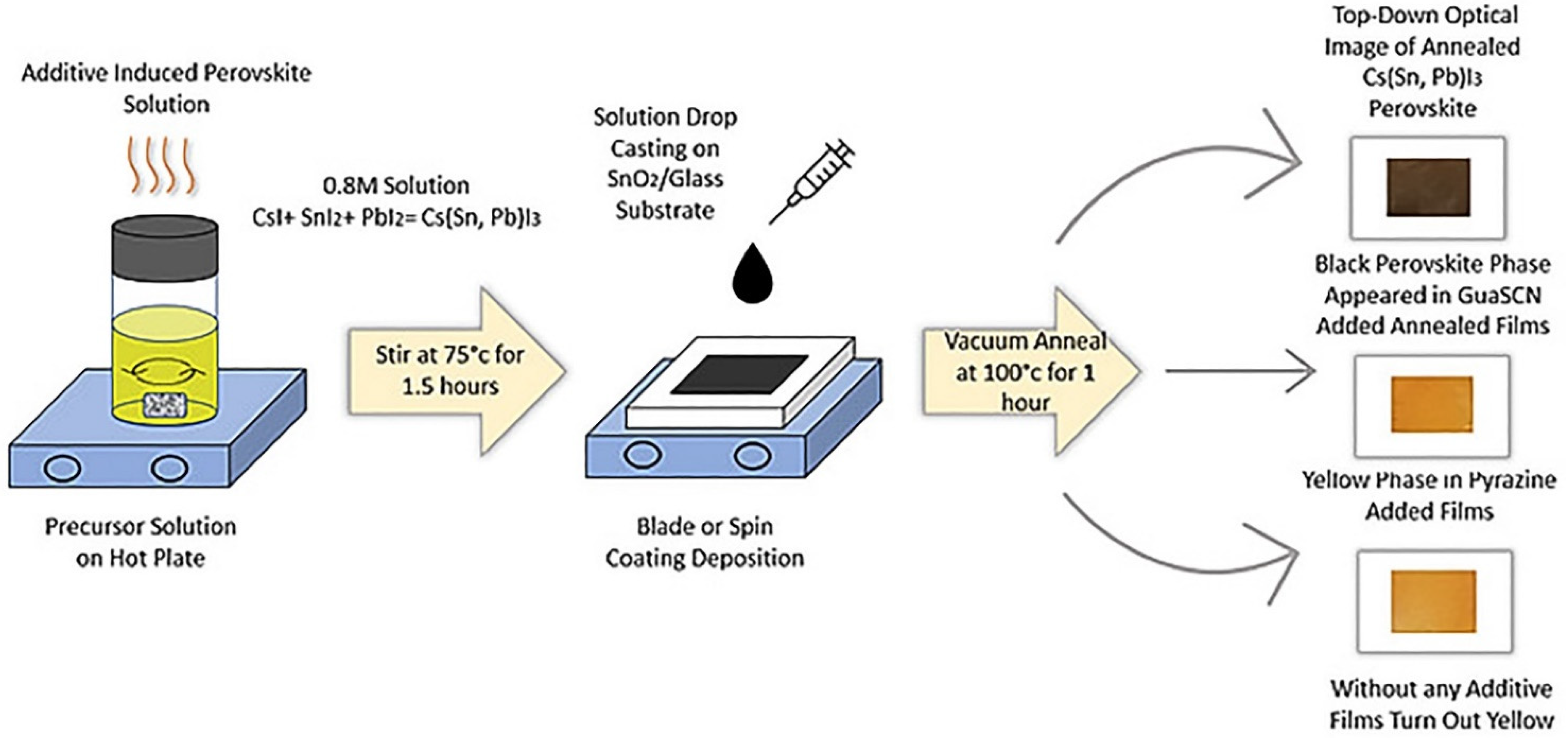 Materials 15 00899 g001