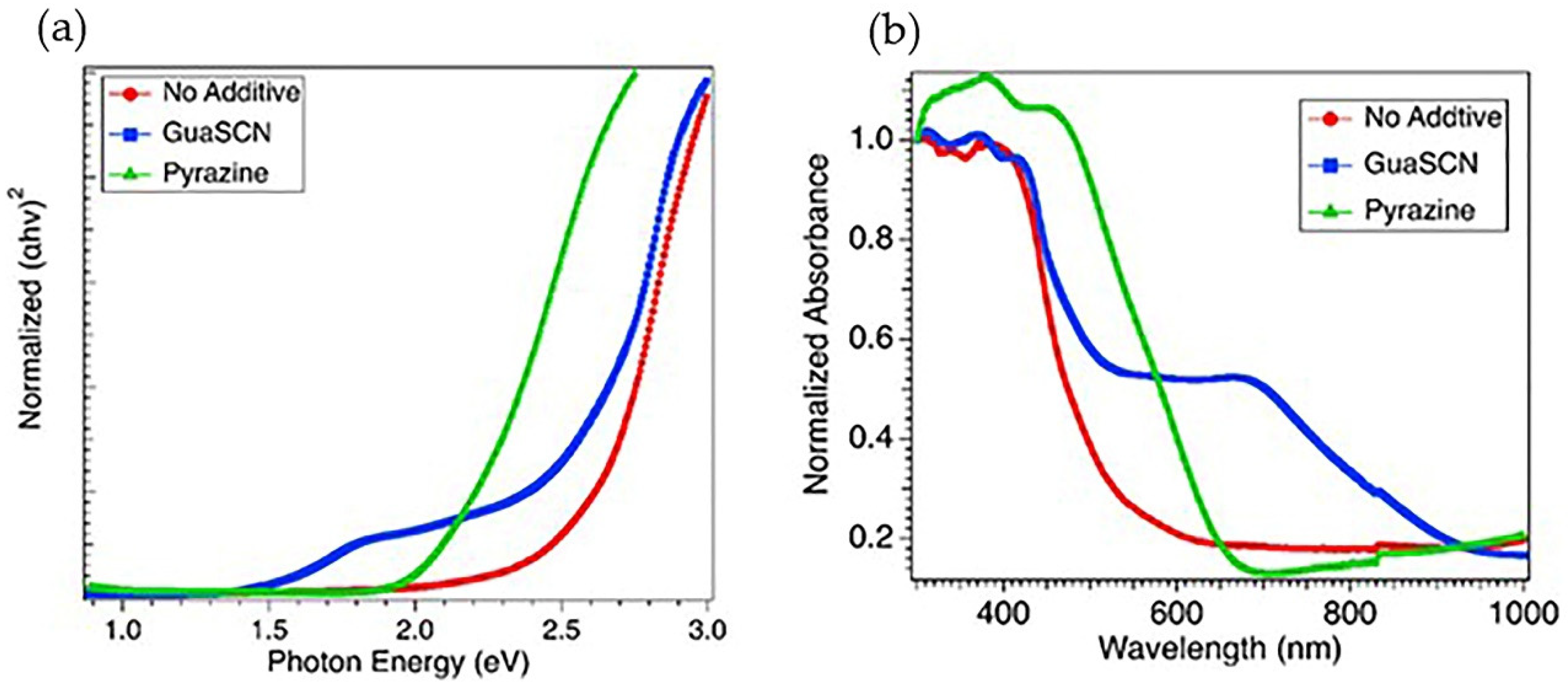 Materials 15 00899 g003