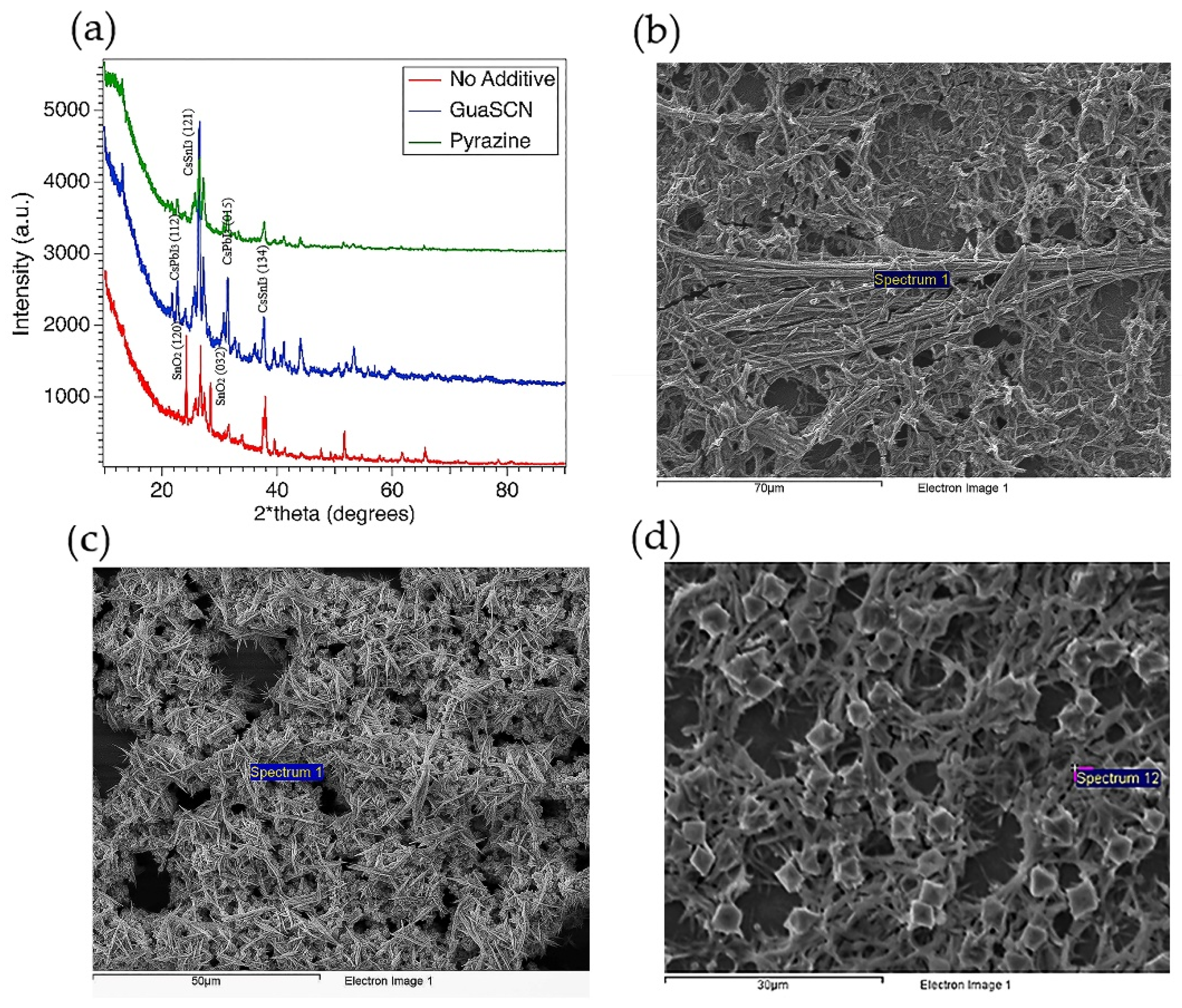 Materials 15 00899 g004