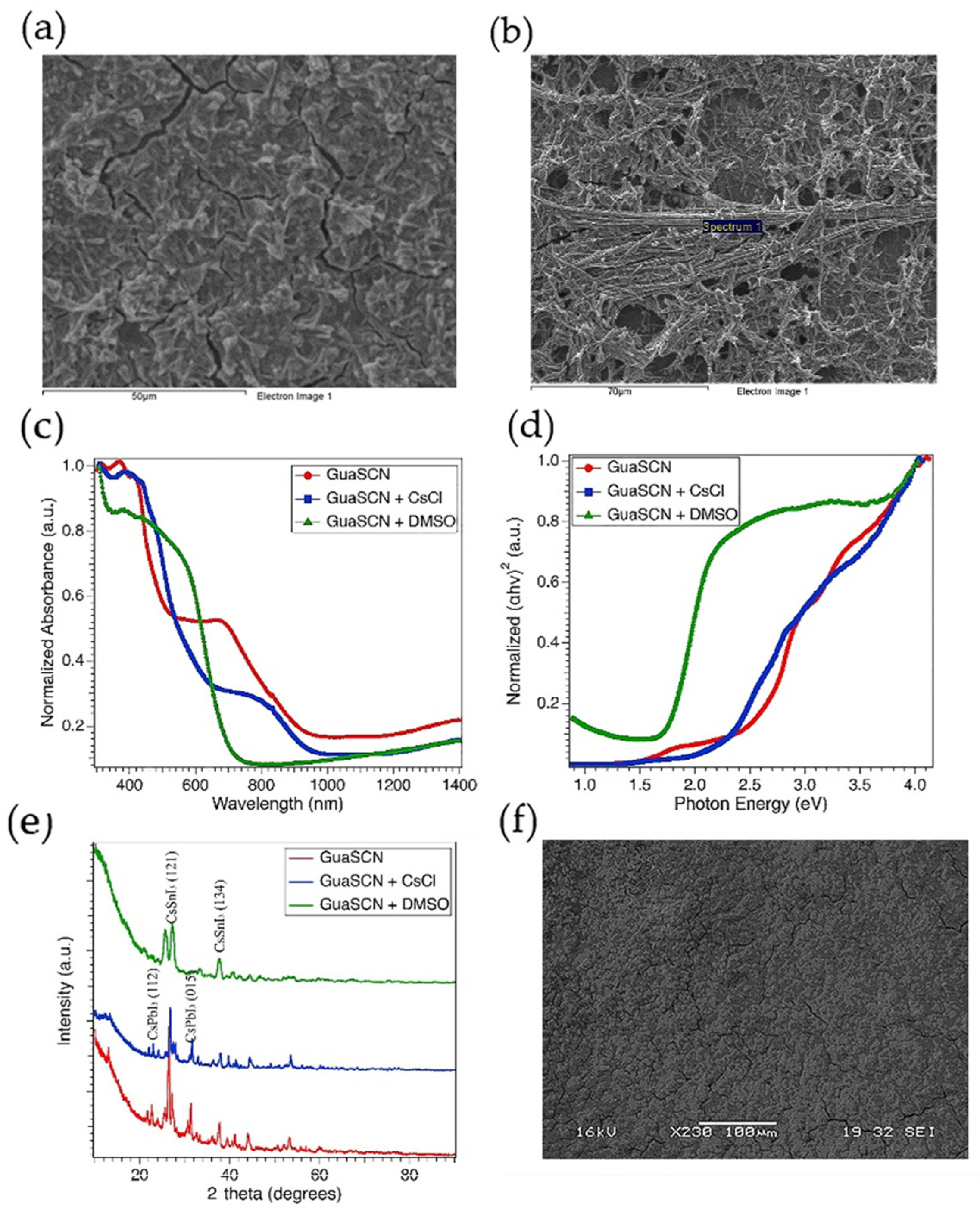Materials 15 00899 g005