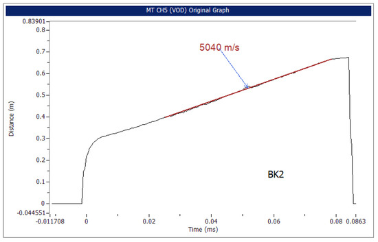 Materials 15 00900 g0a1 550