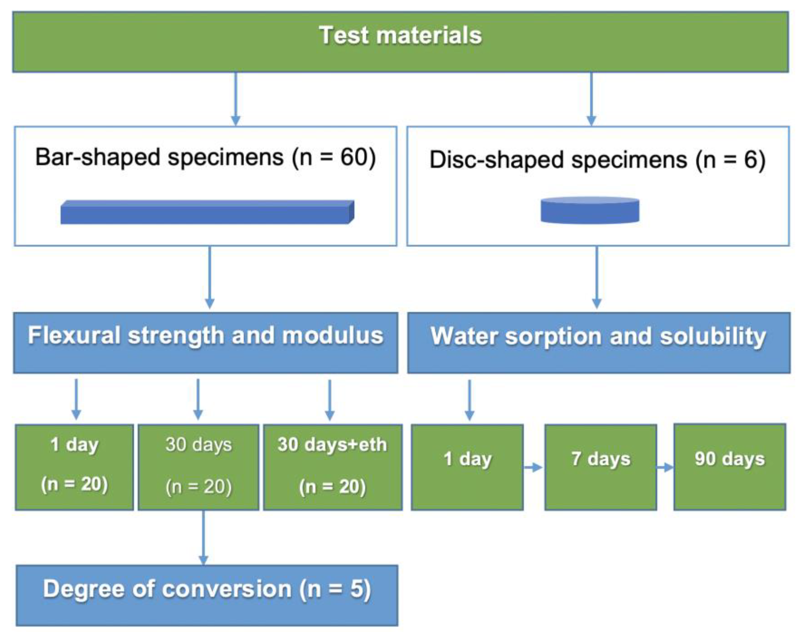 Materials 15 00902 g001