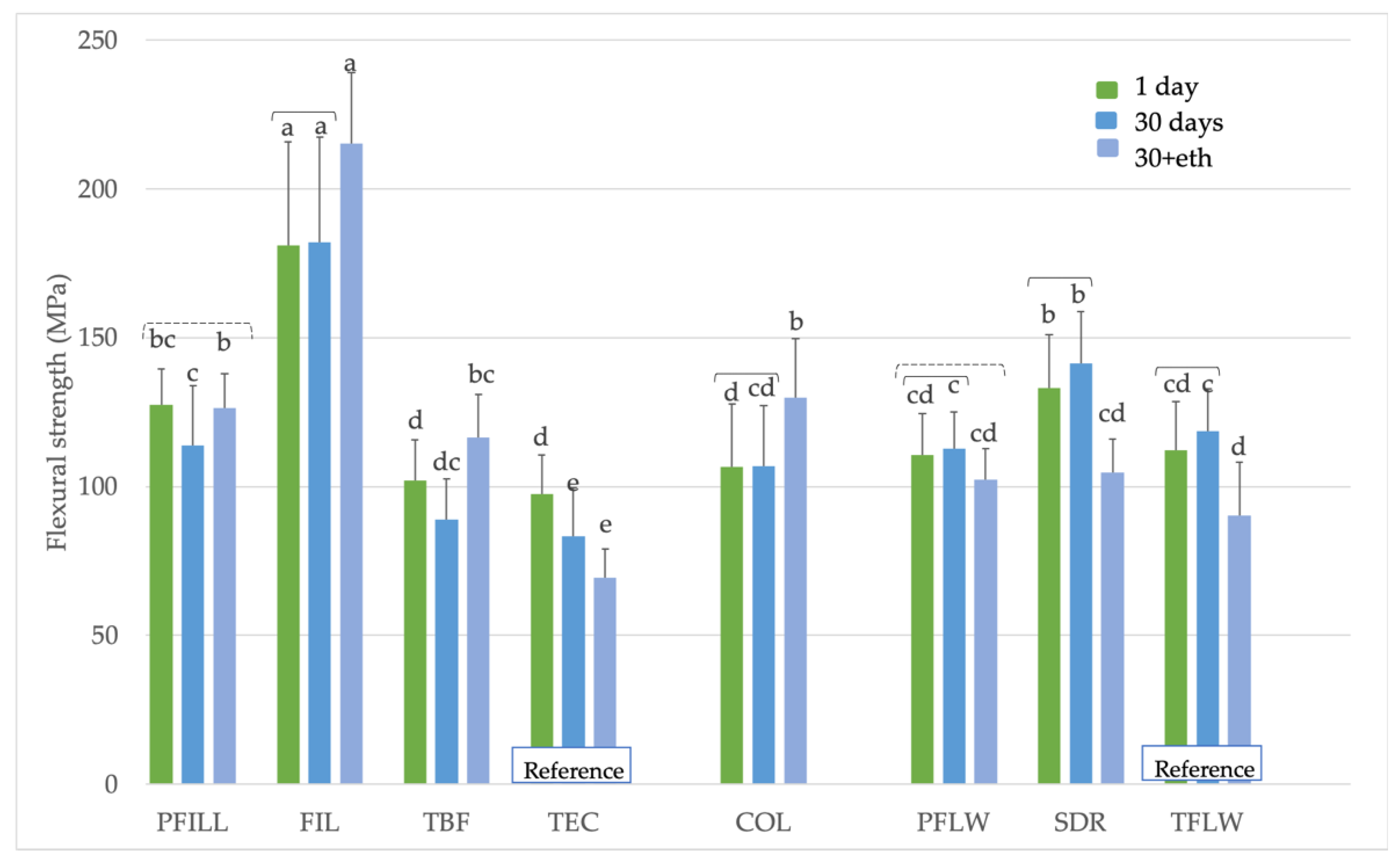 Materials 15 00902 g002