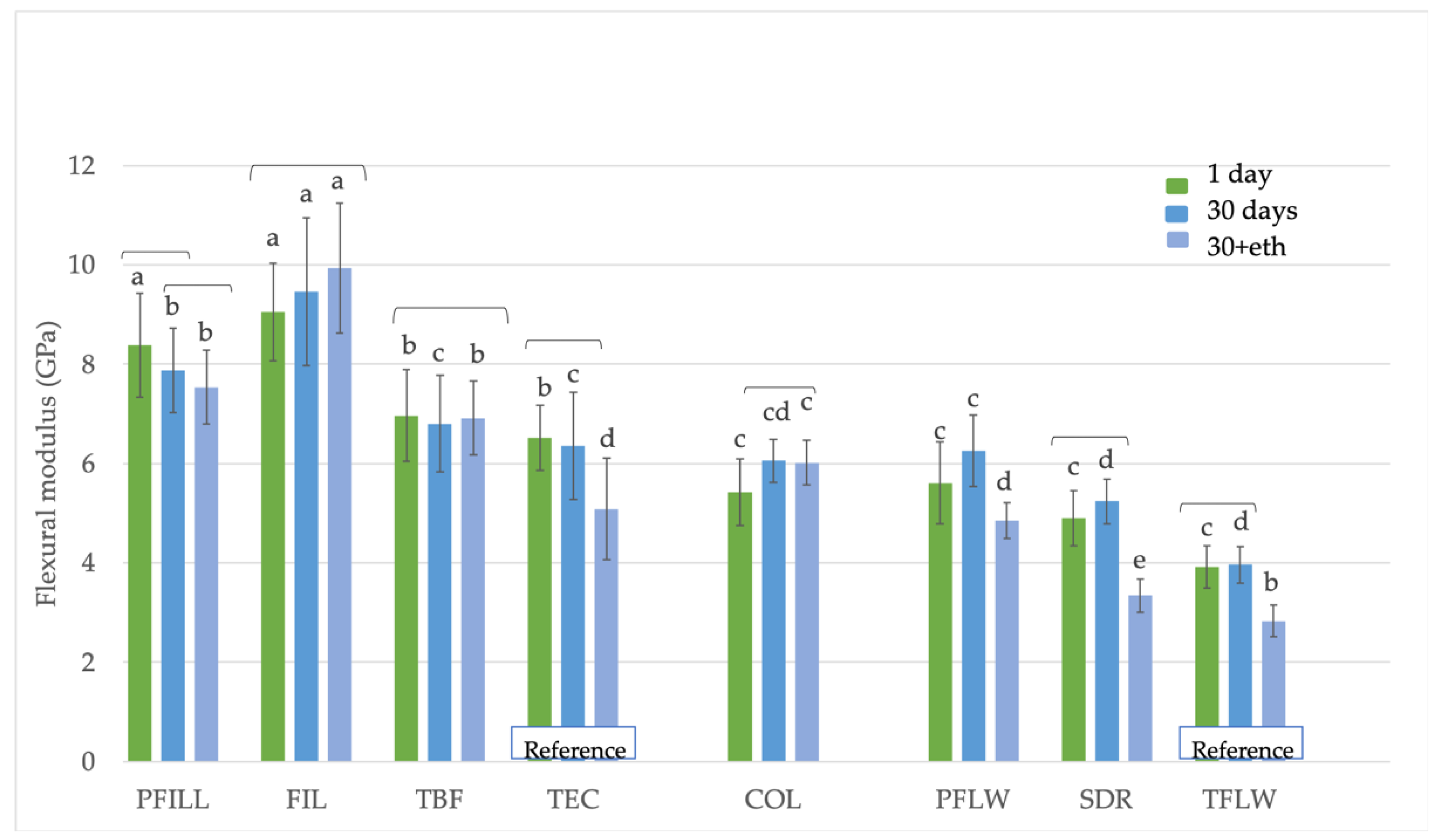 Materials 15 00902 g003