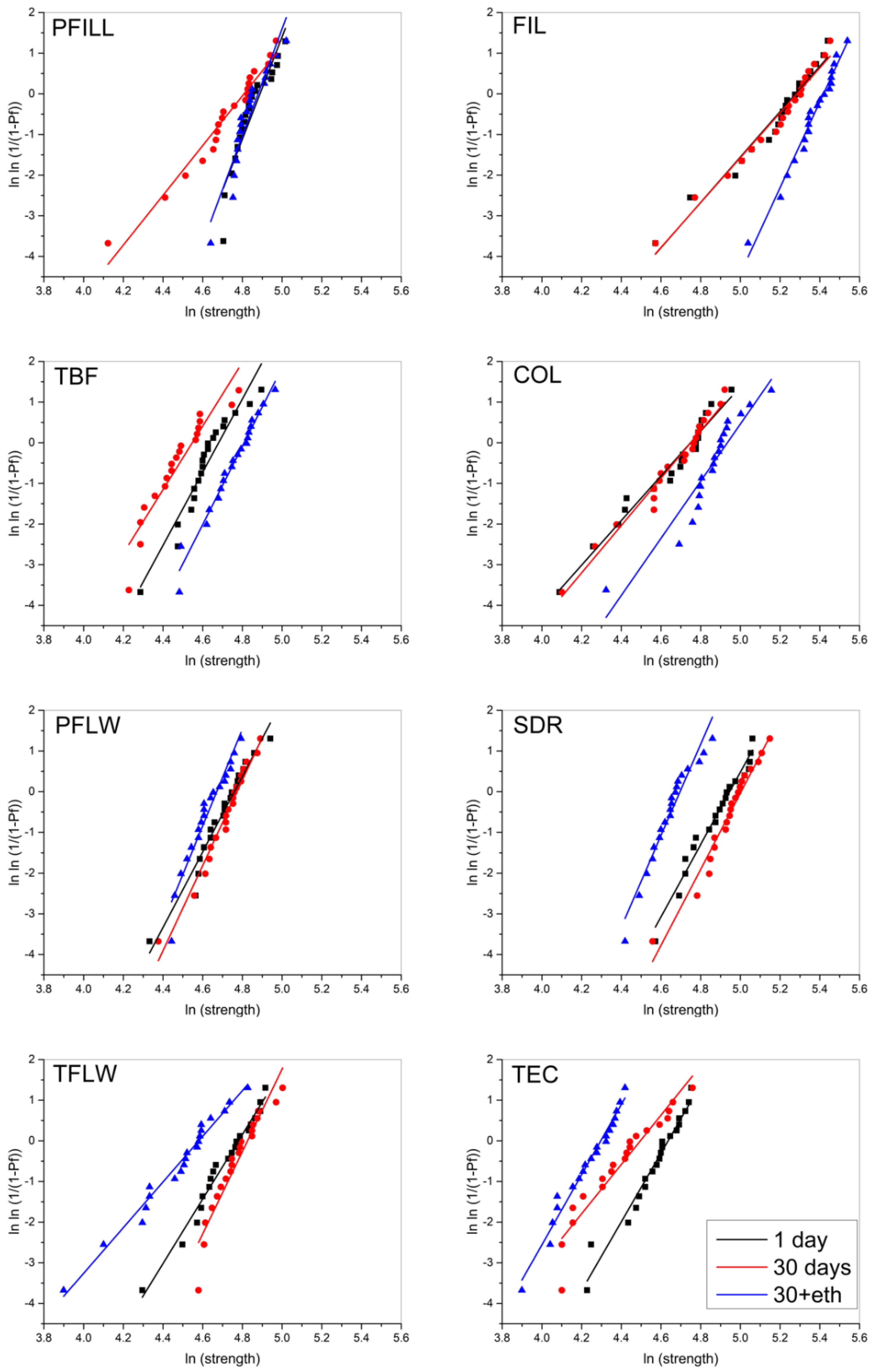 Materials 15 00902 g004