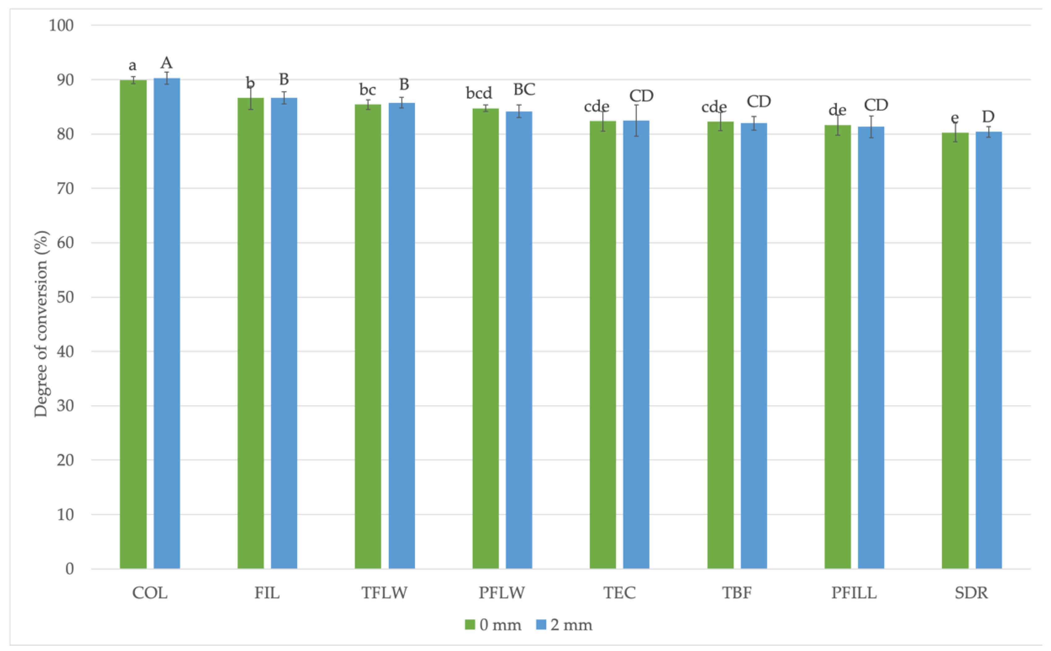 Materials 15 00902 g005