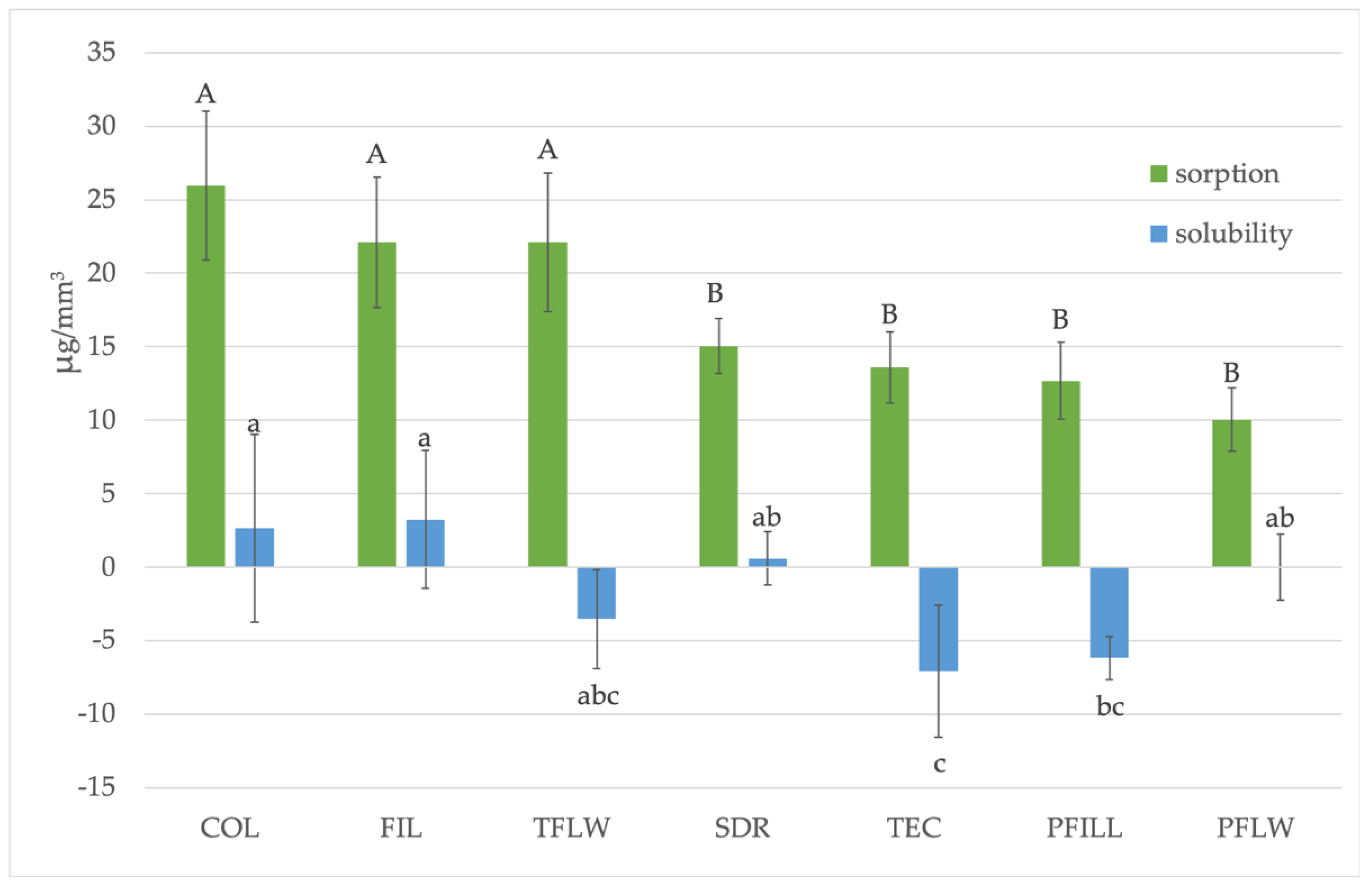 Materials 15 00902 g006