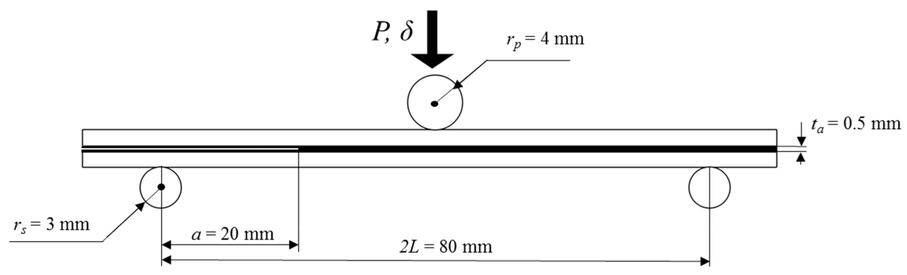 Materials 15 00910 g001