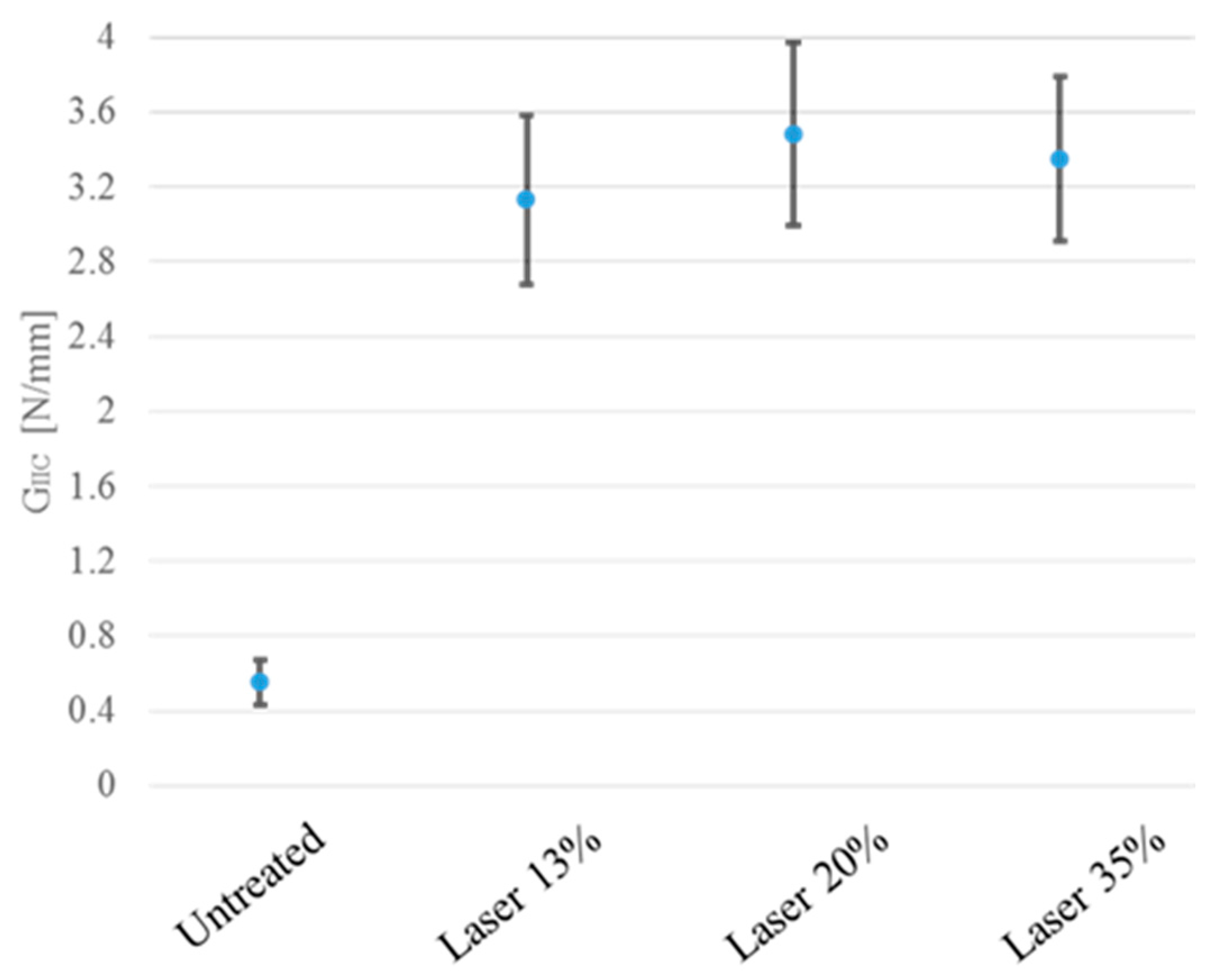 Materials 15 00910 g006