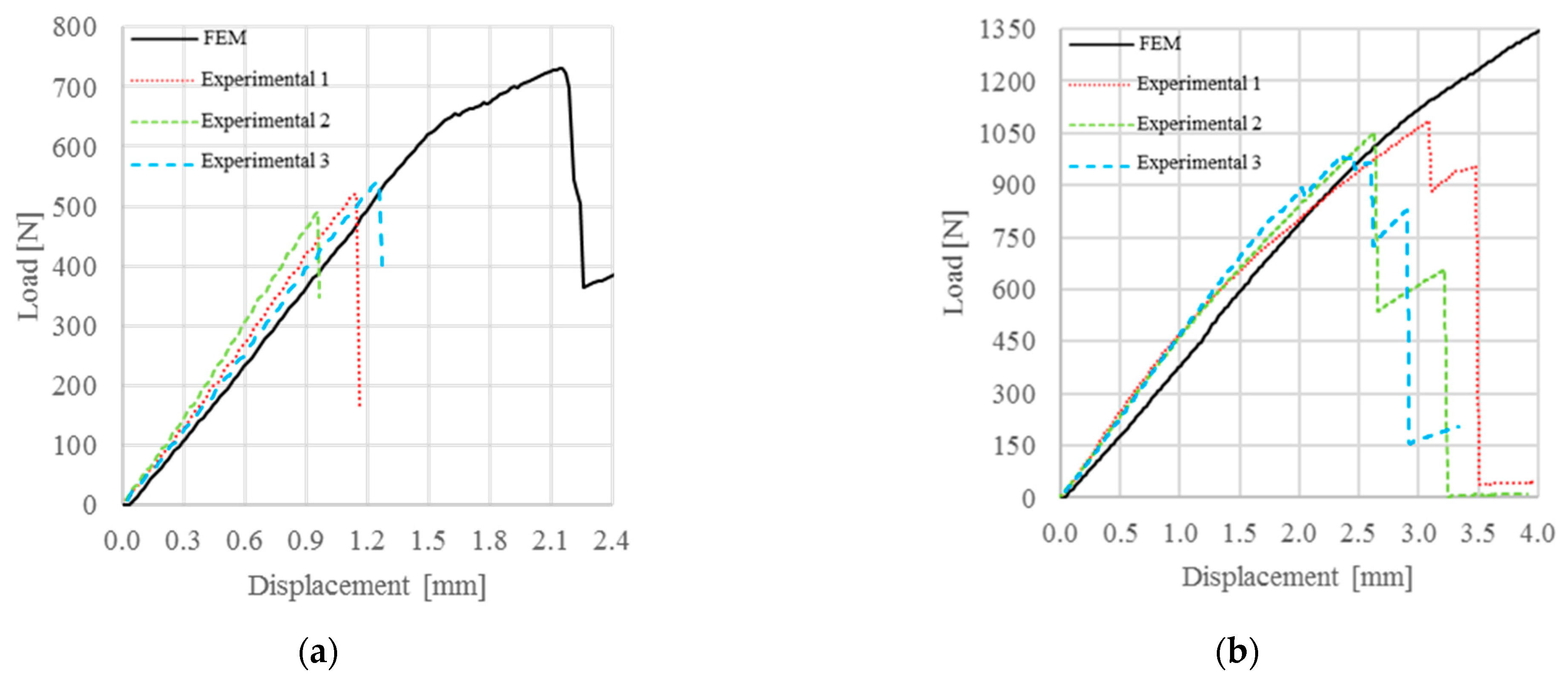 Materials 15 00910 g007