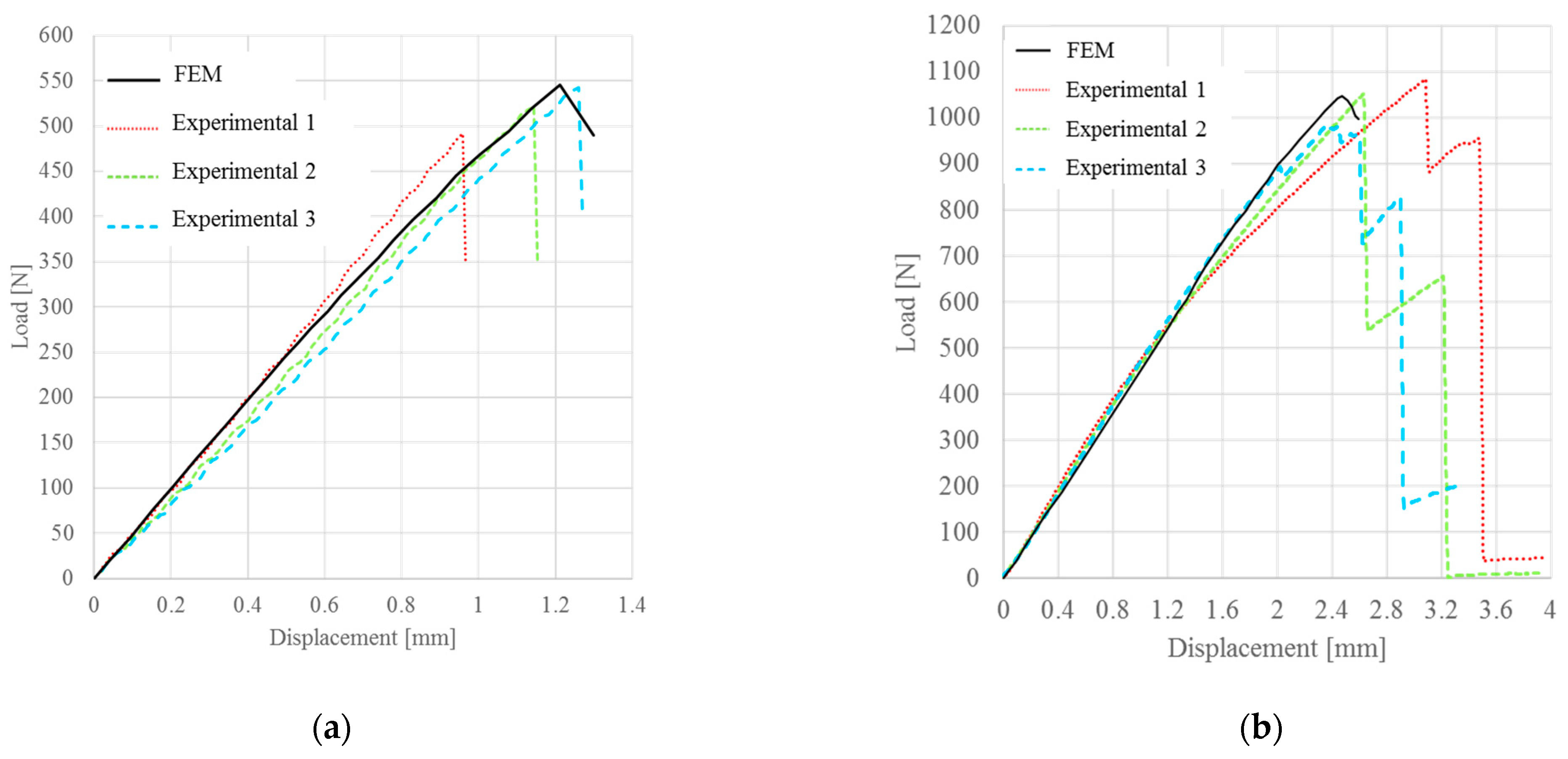 Materials 15 00910 g008