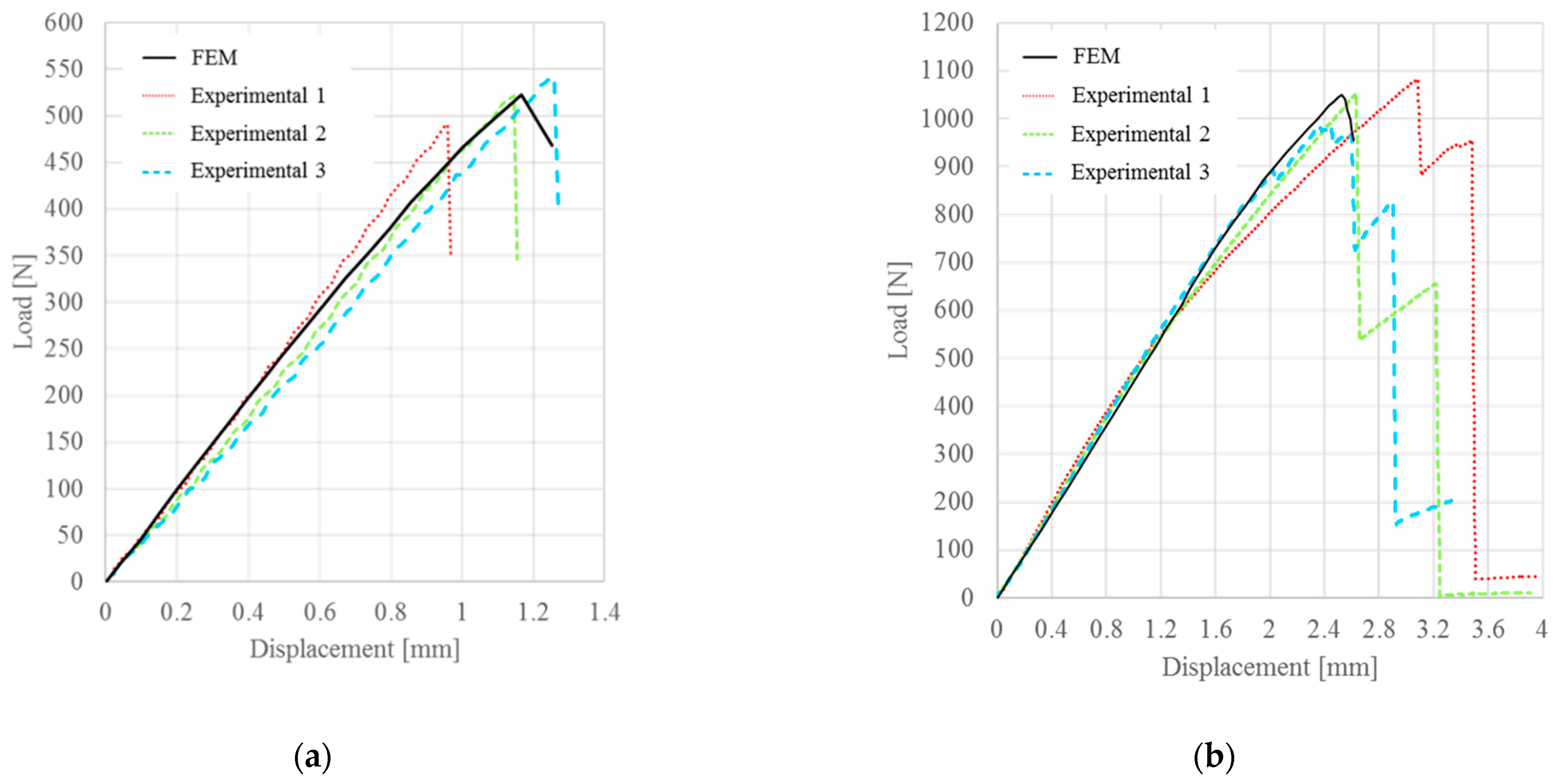 Materials 15 00910 g009