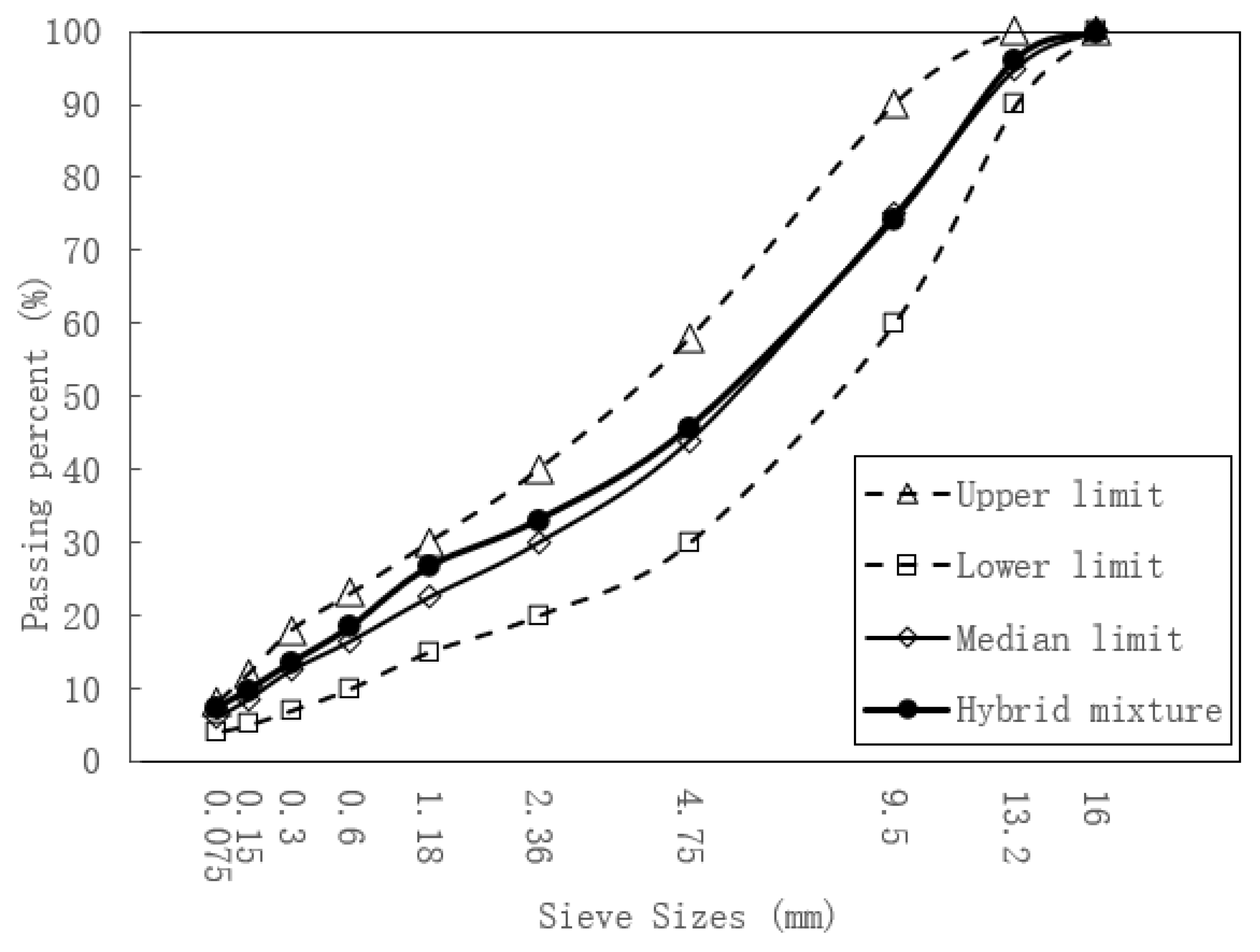 Materials 15 00911 g001