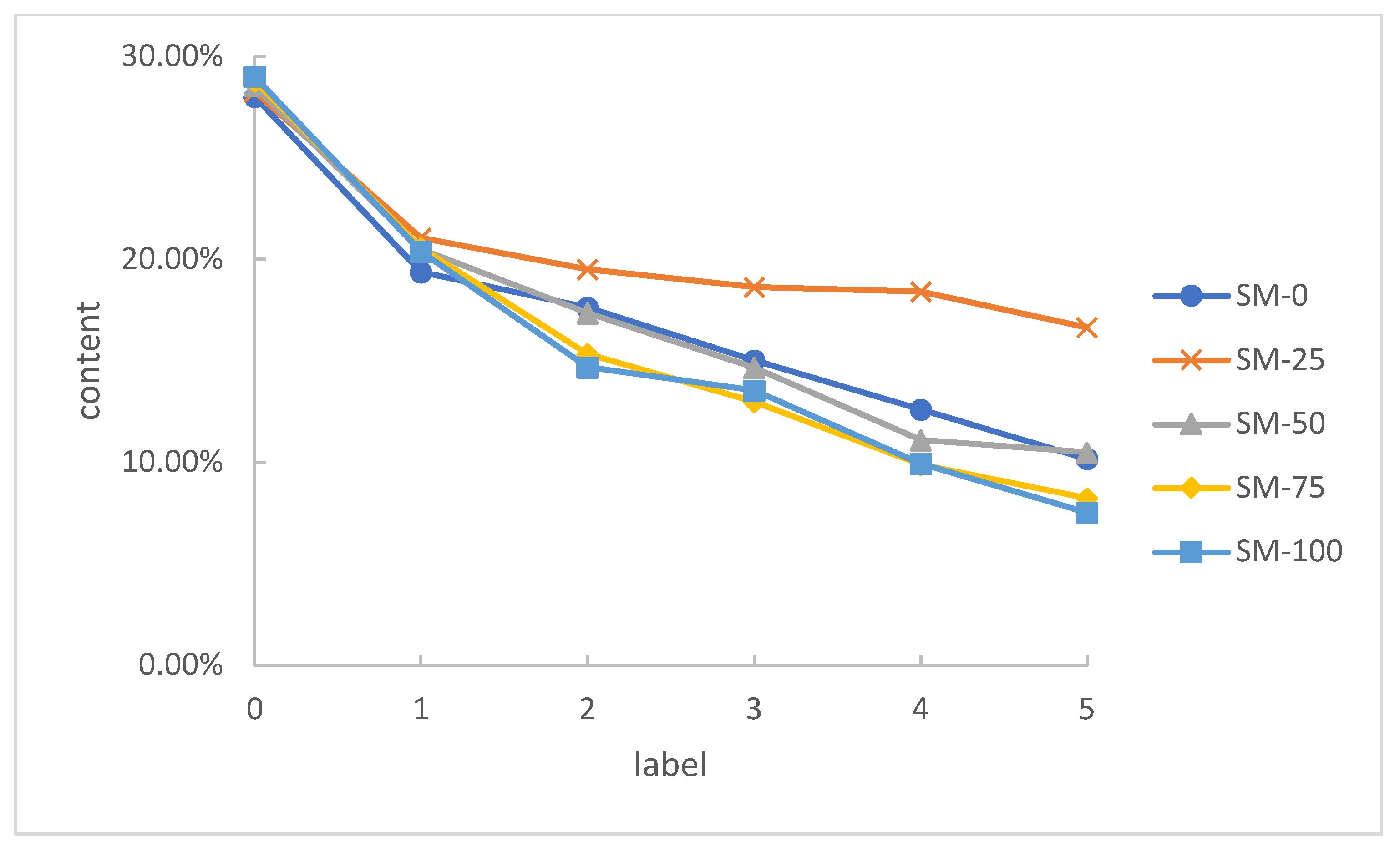 Materials 15 00911 g010