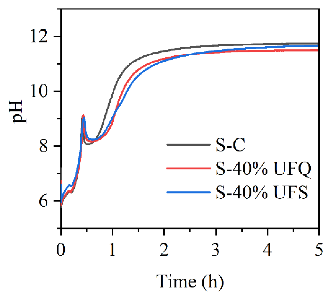Materials 15 00918 g009