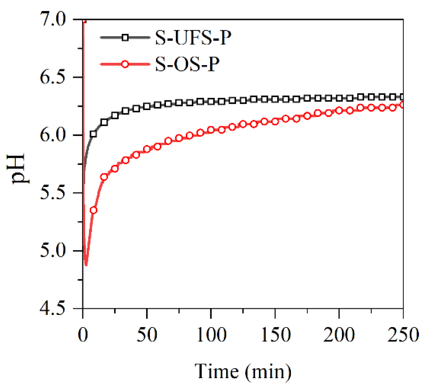 Materials 15 00918 g010