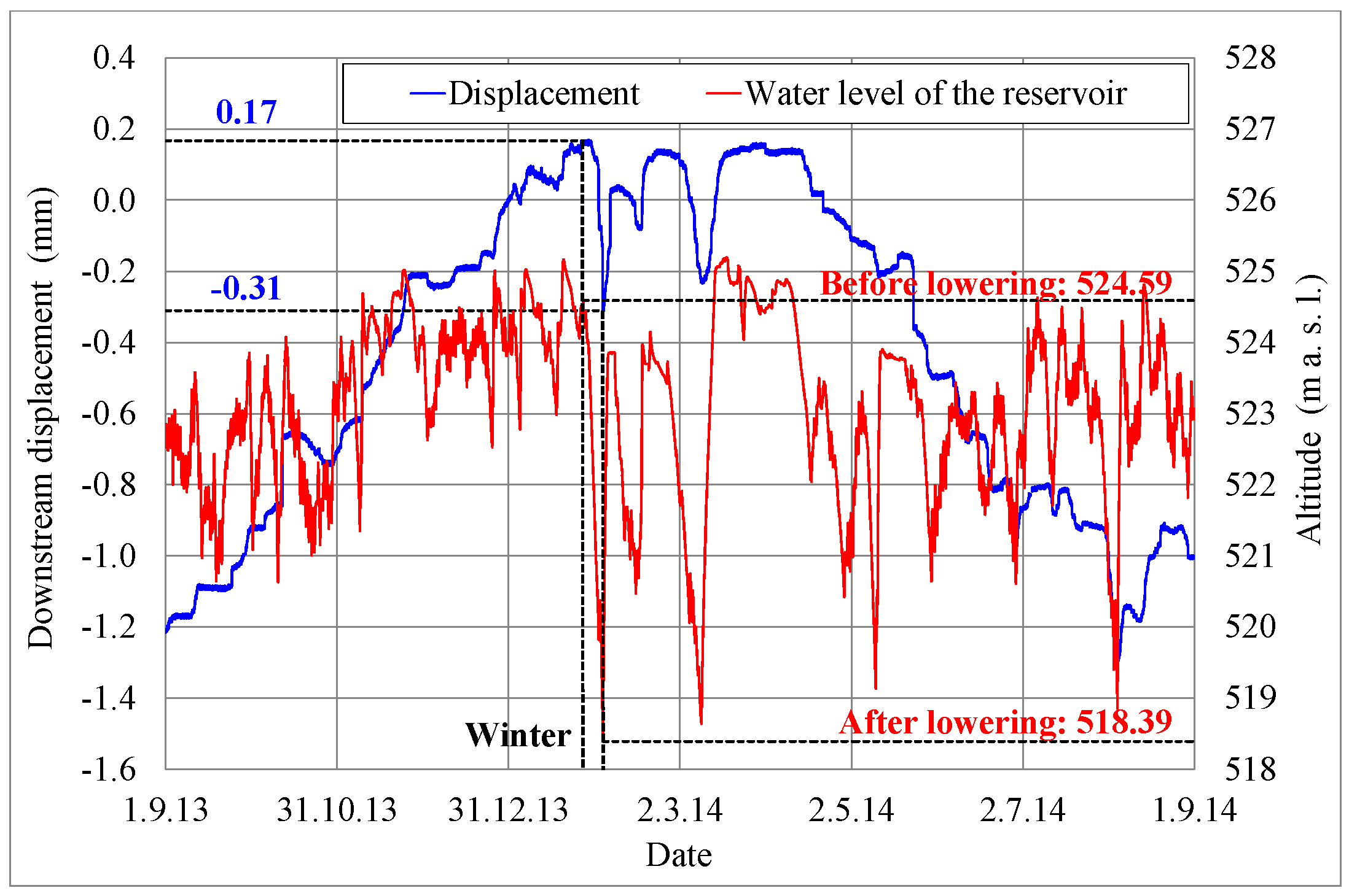 Materials 15 00921 g008