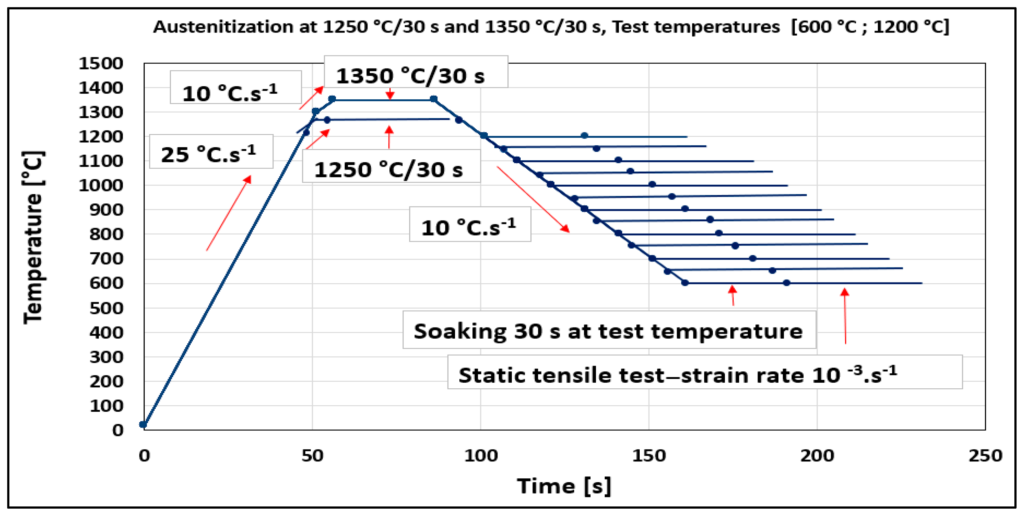 Materials 15 00922 g001