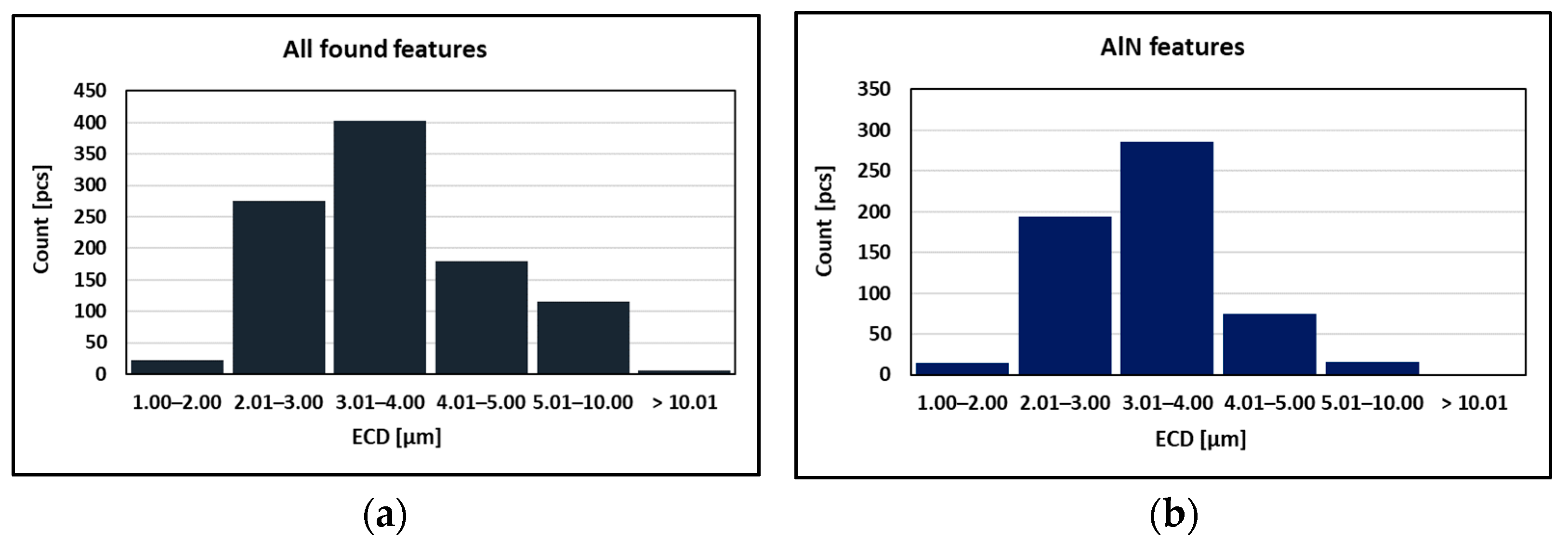 Materials 15 00922 g010a