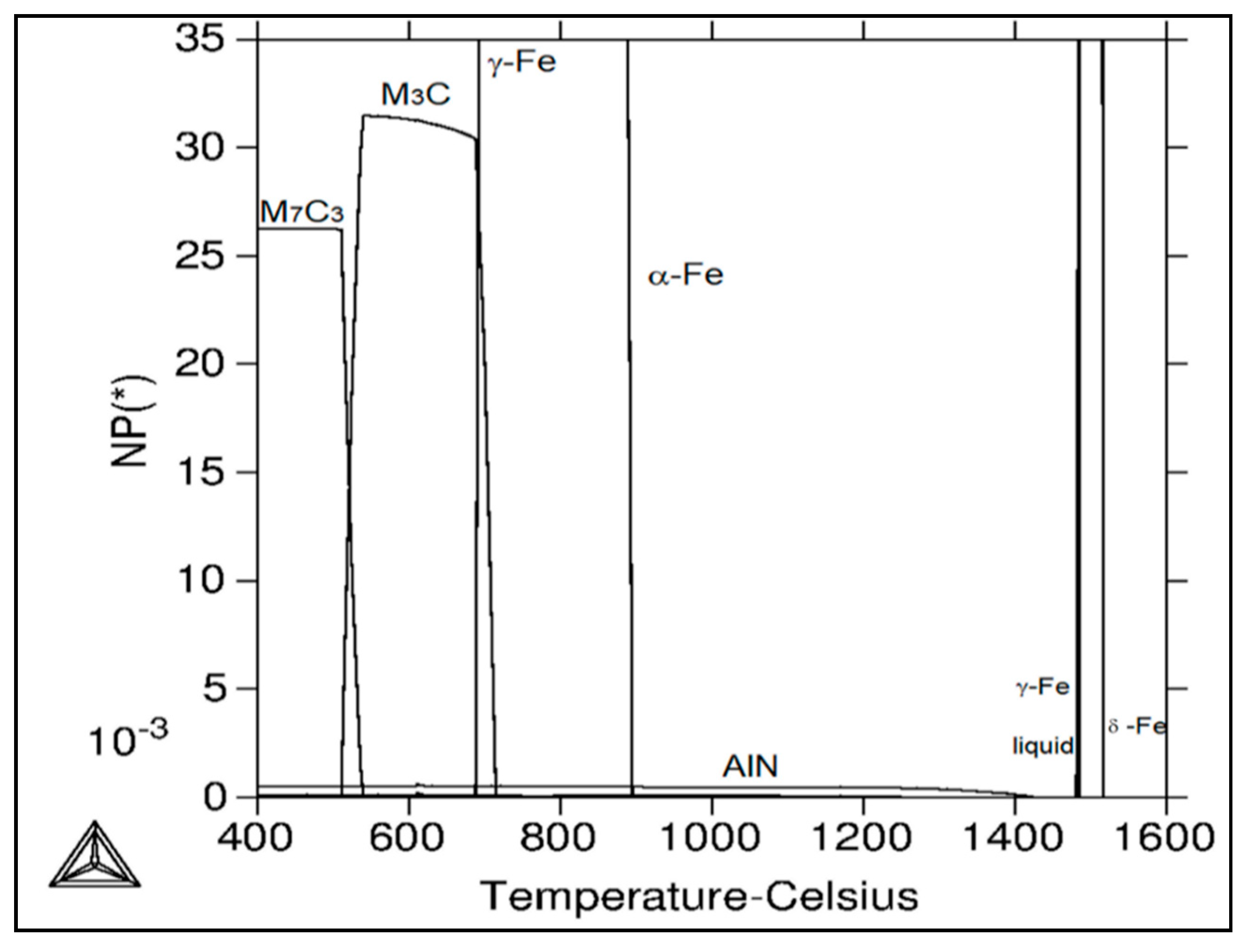 Materials 15 00922 g011