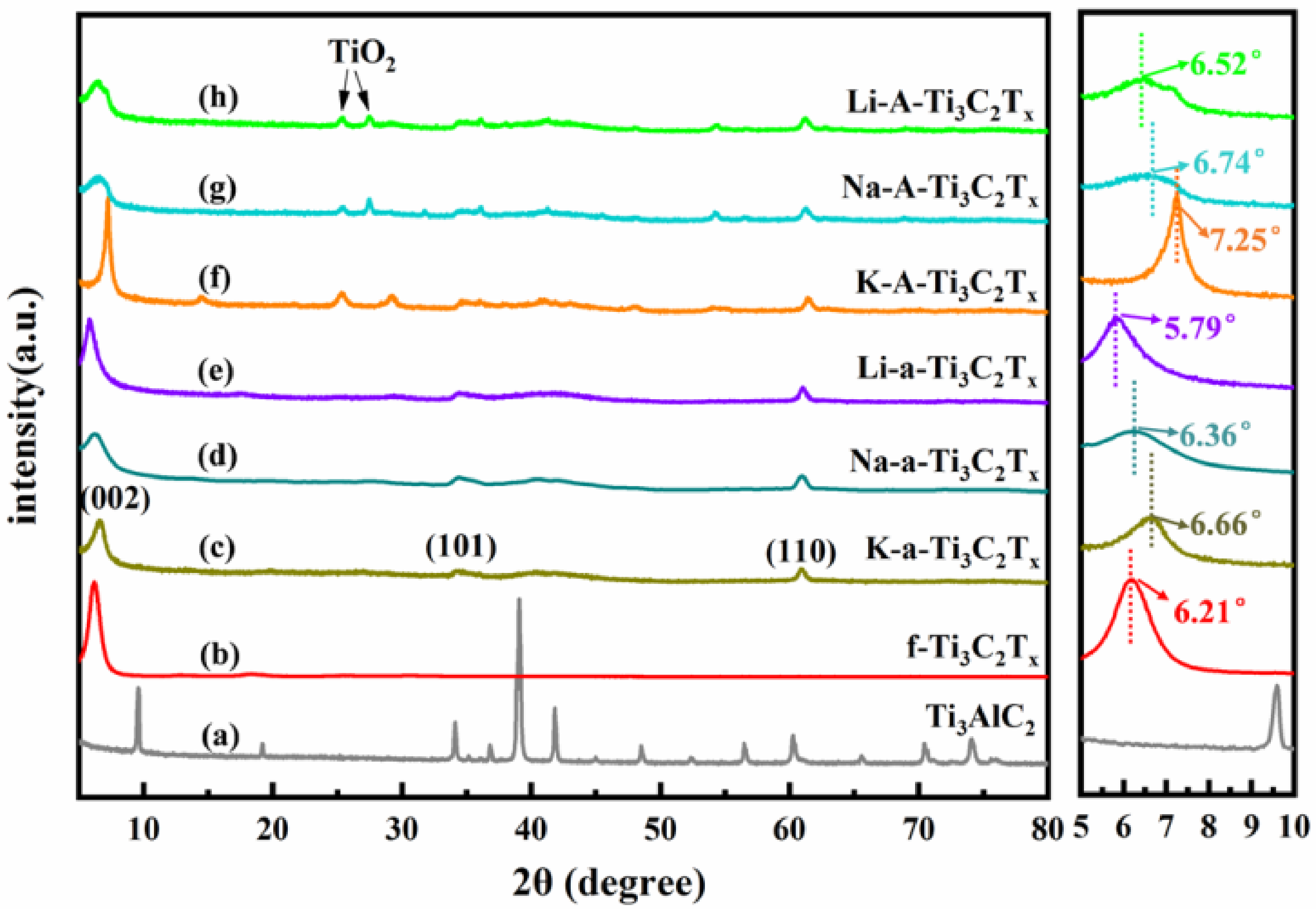Materials 15 00925 g003