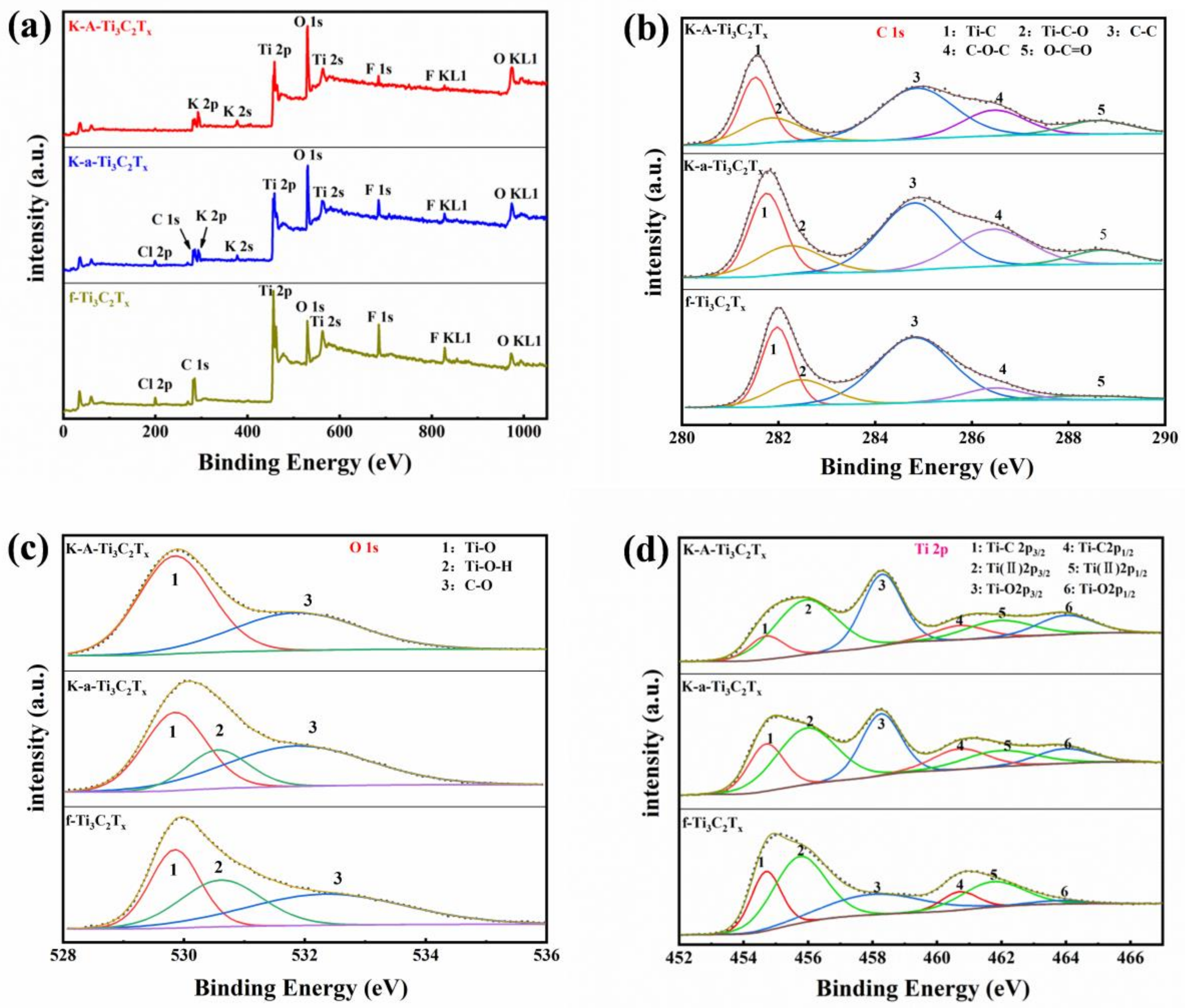Materials 15 00925 g004