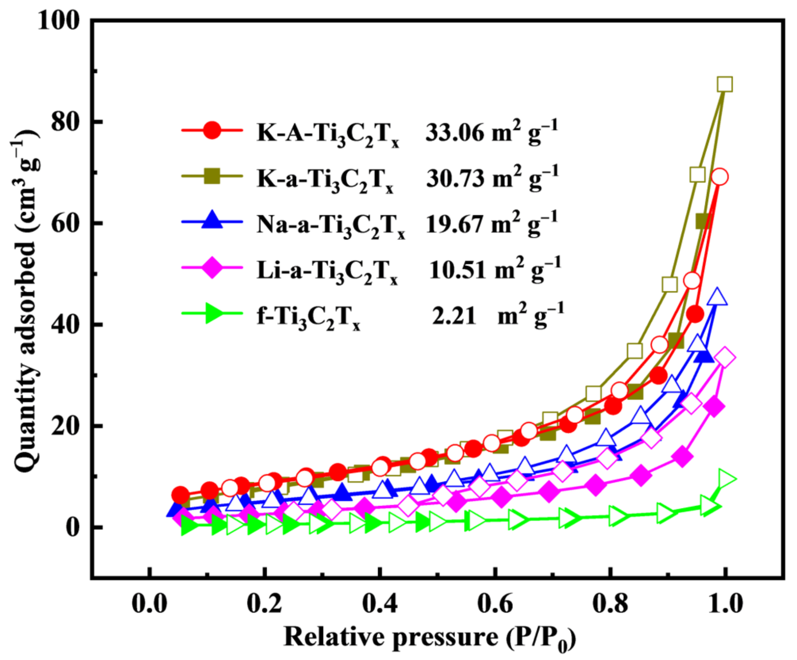 Materials 15 00925 g007
