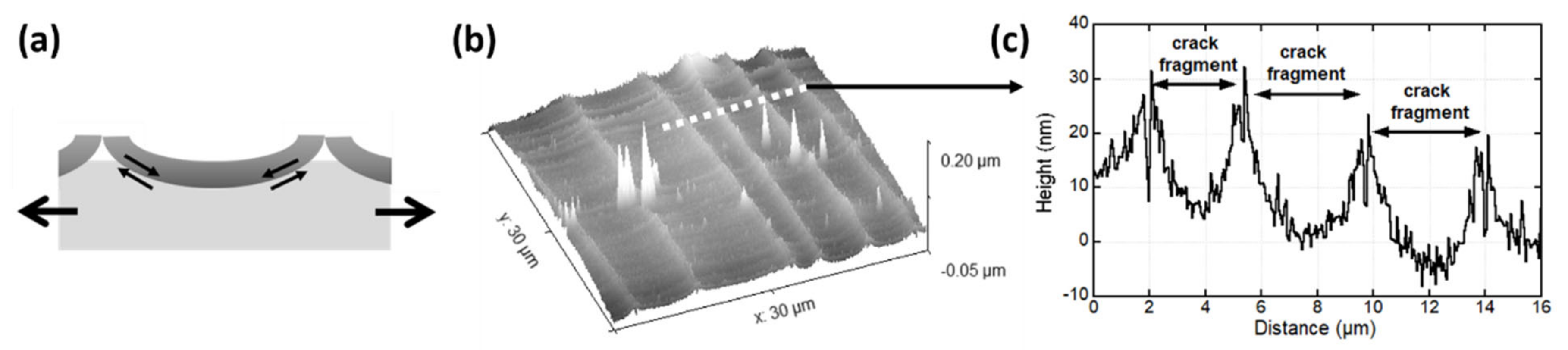 Materials 15 00926 g002 Materials 15 00926 g002