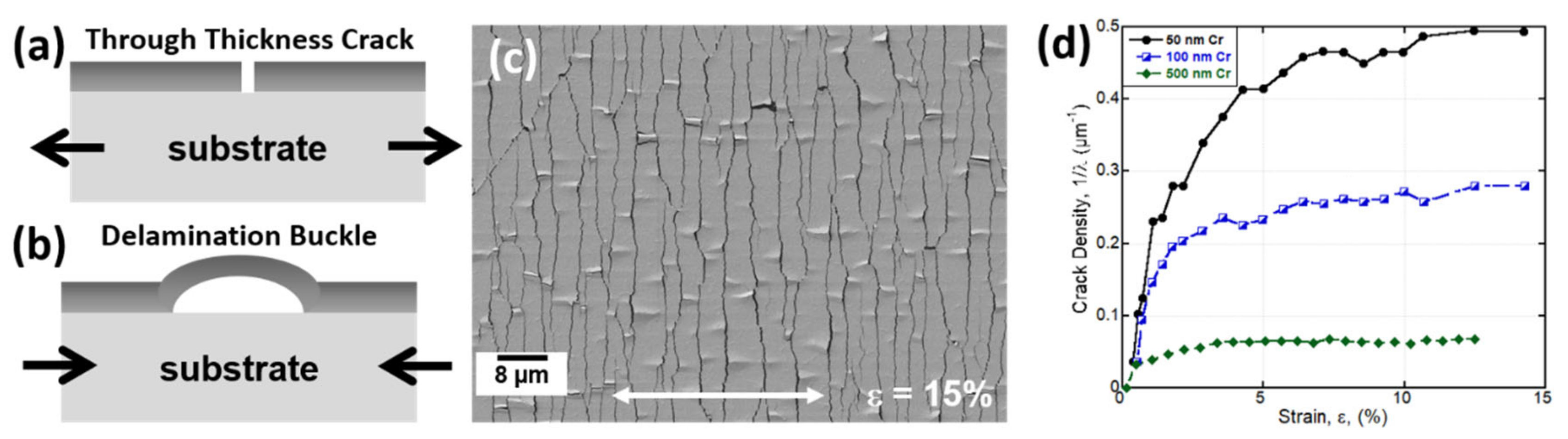 Materials 15 00926 g003 Materials 15 00926 g003