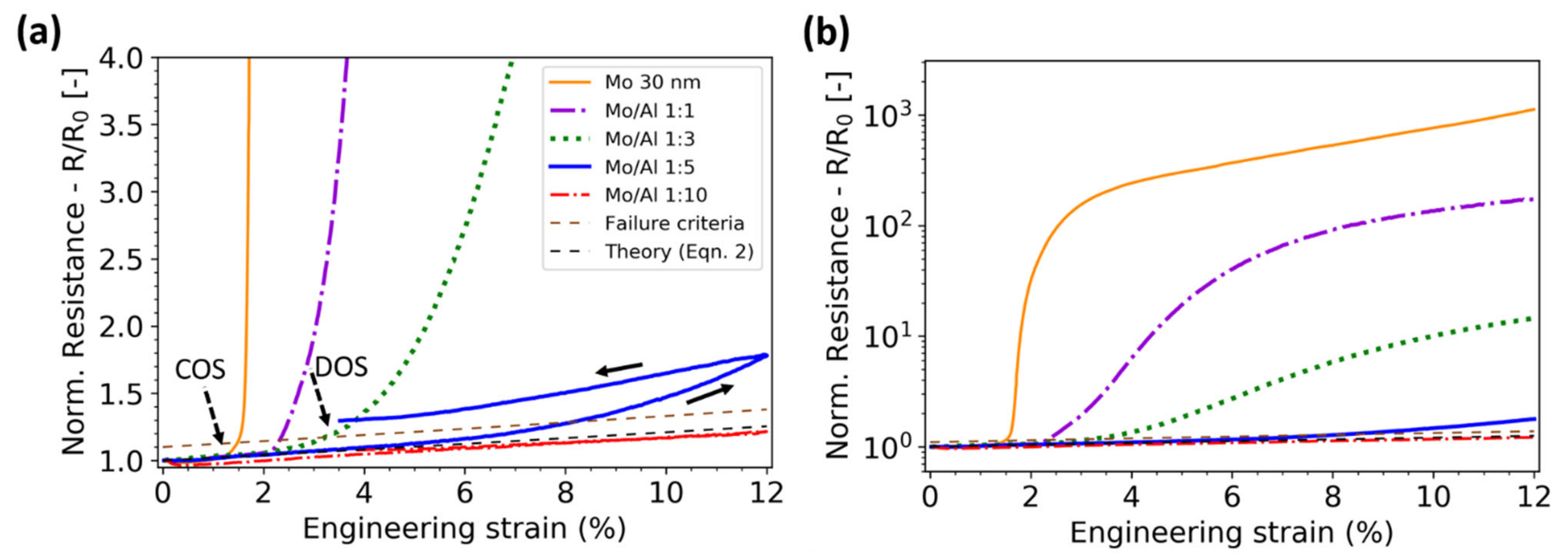 Materials 15 00926 g005 Materials 15 00926 g005