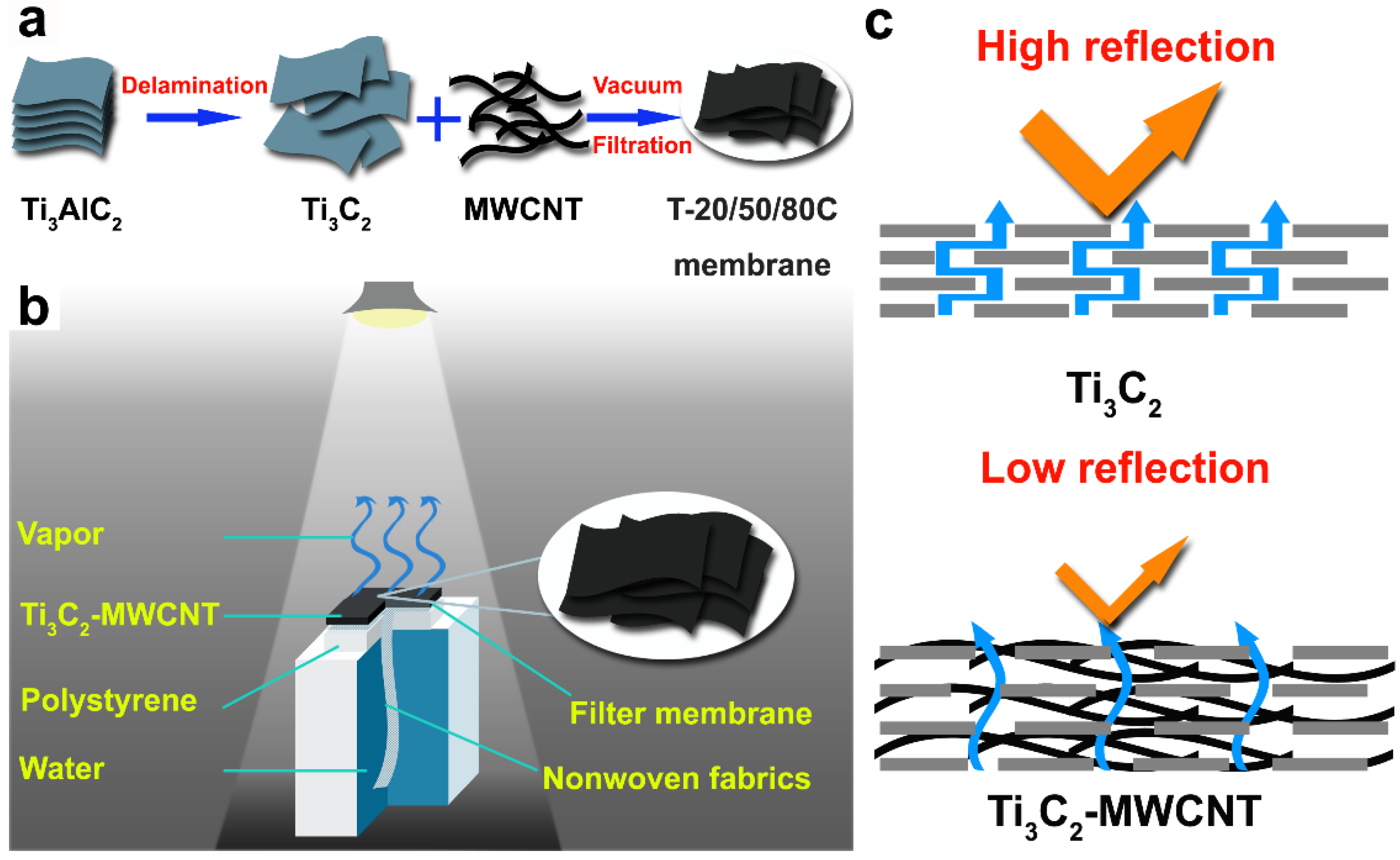 Materials 15 00929 g001 Materials 15 00929 g001