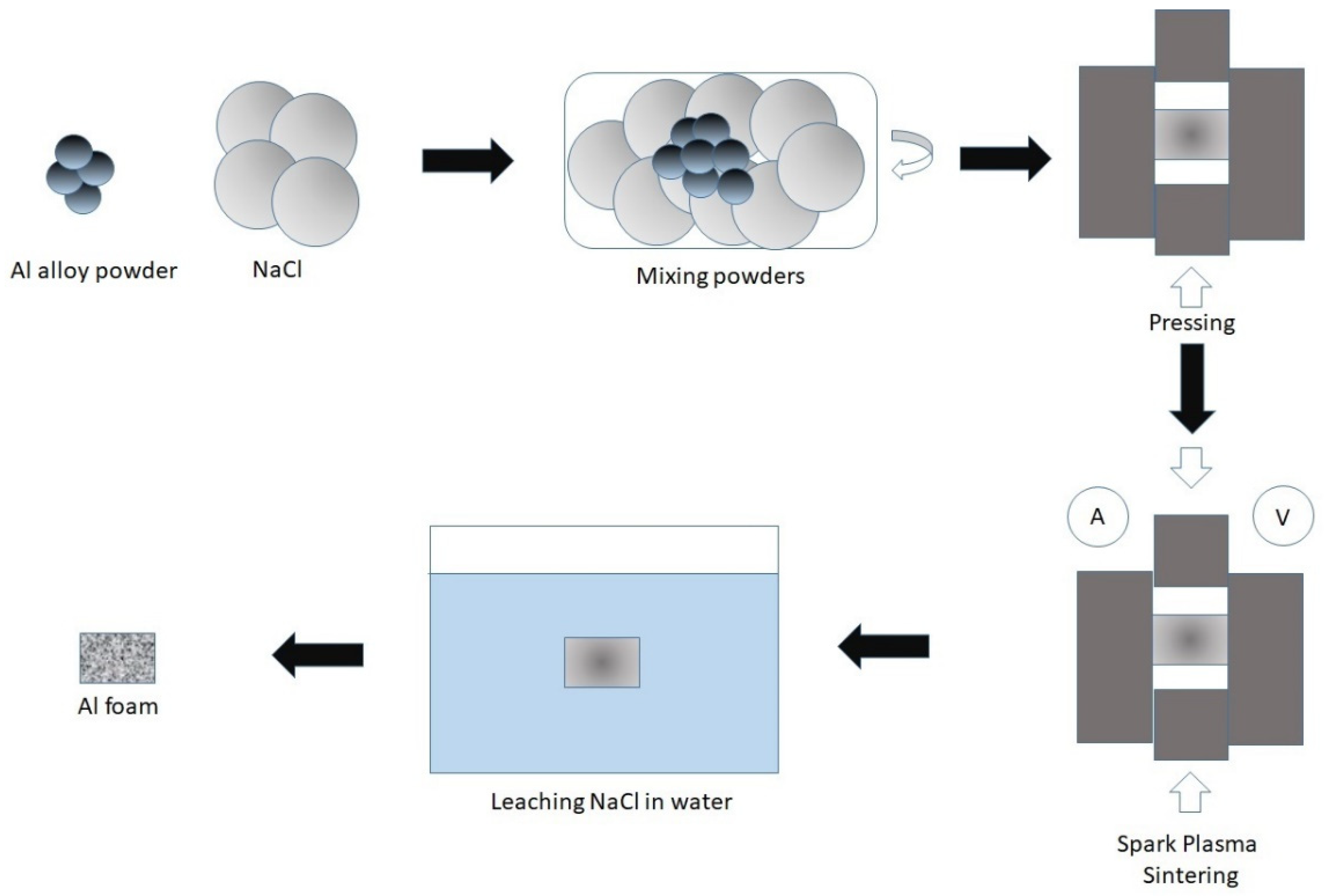 Materials 15 00931 g002