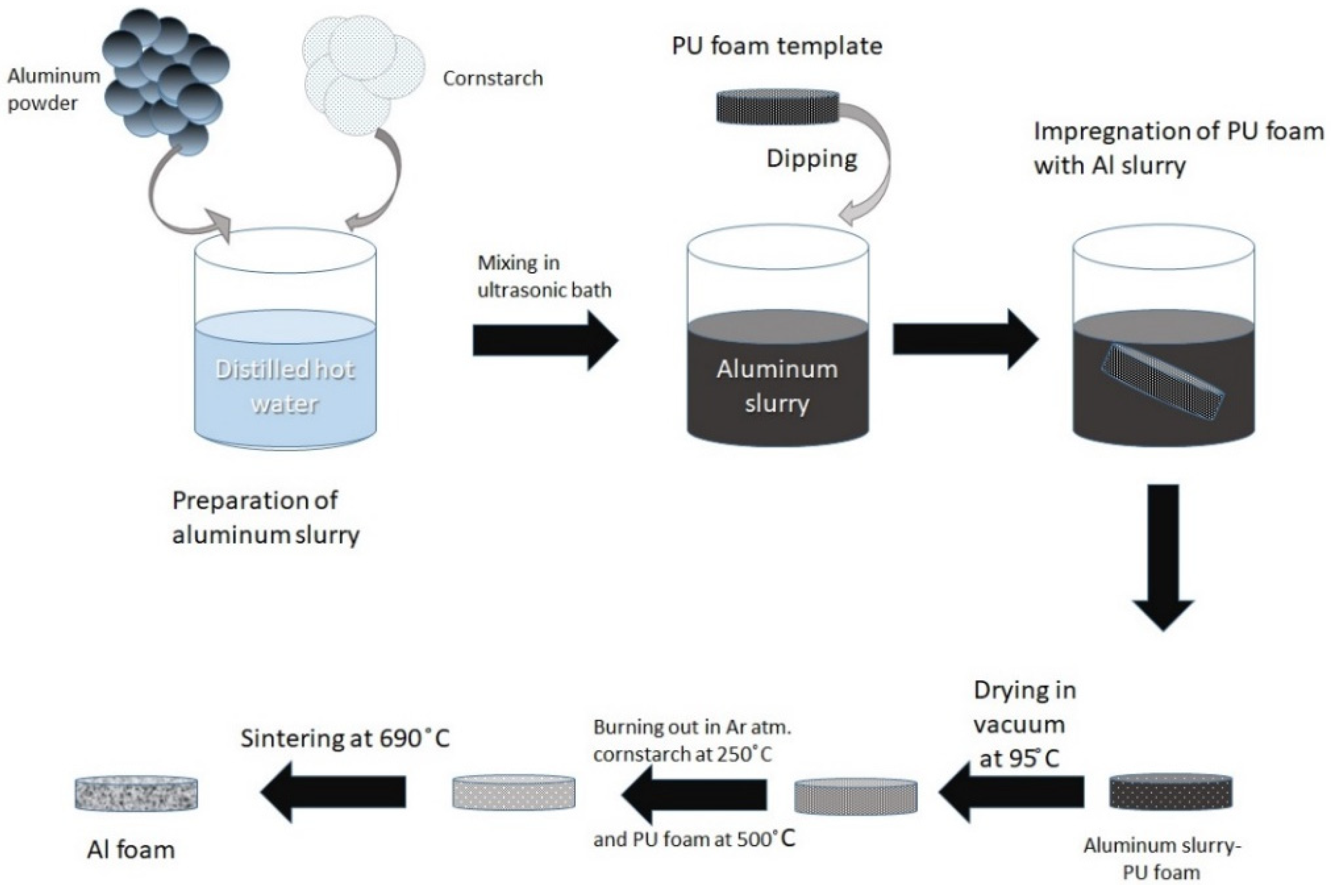 Materials 15 00931 g003