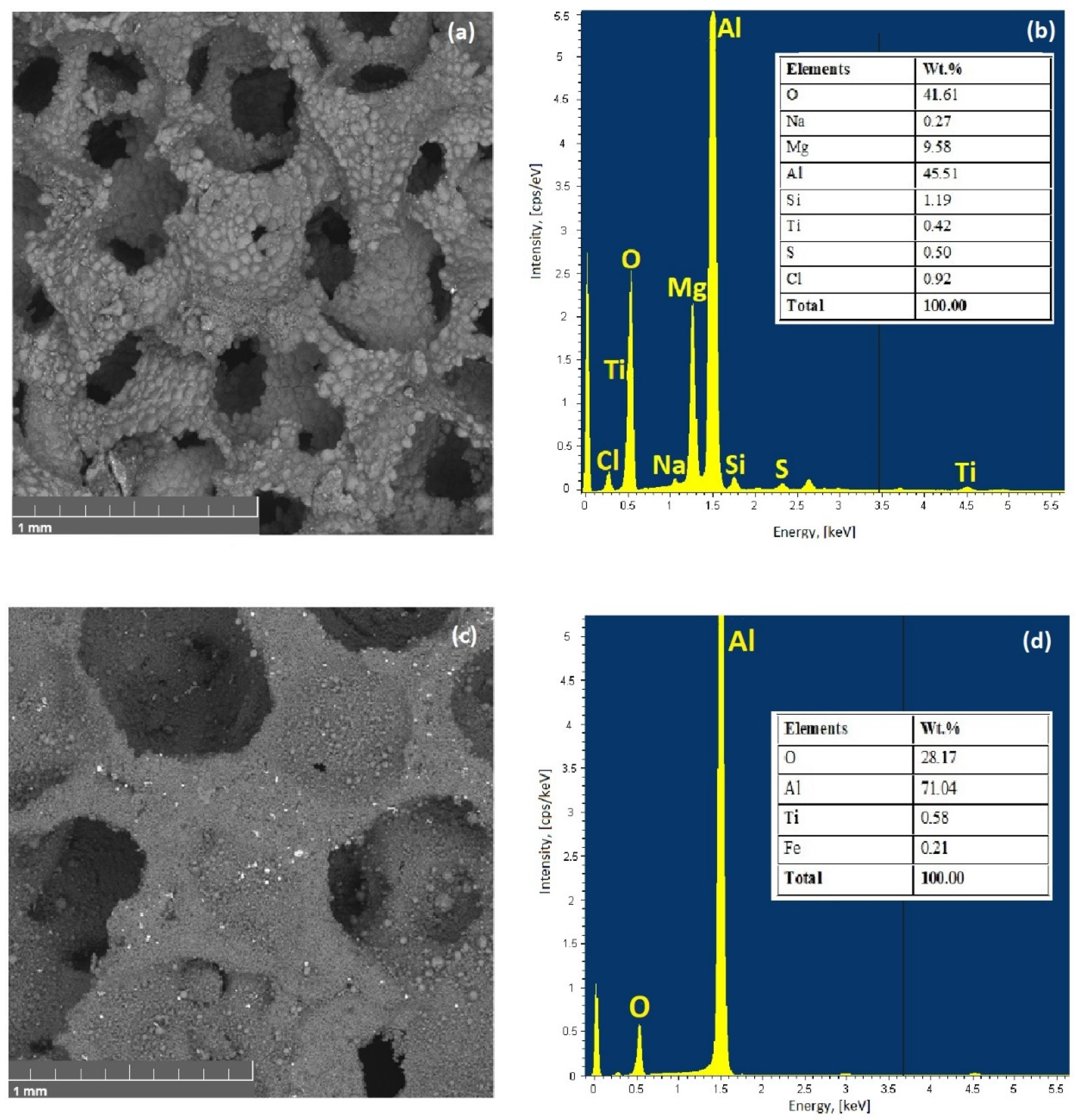Materials 15 00931 g007